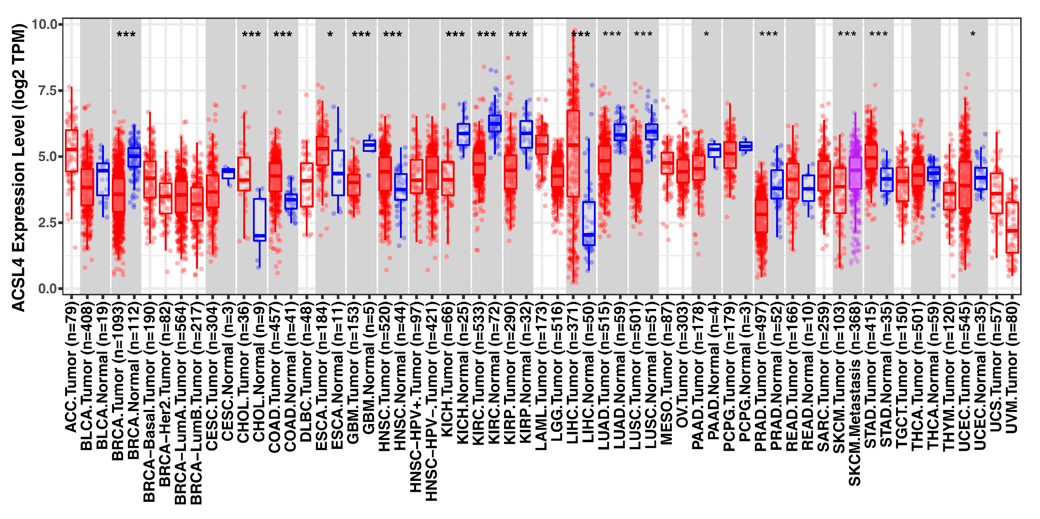 Biology 12 00864 g008