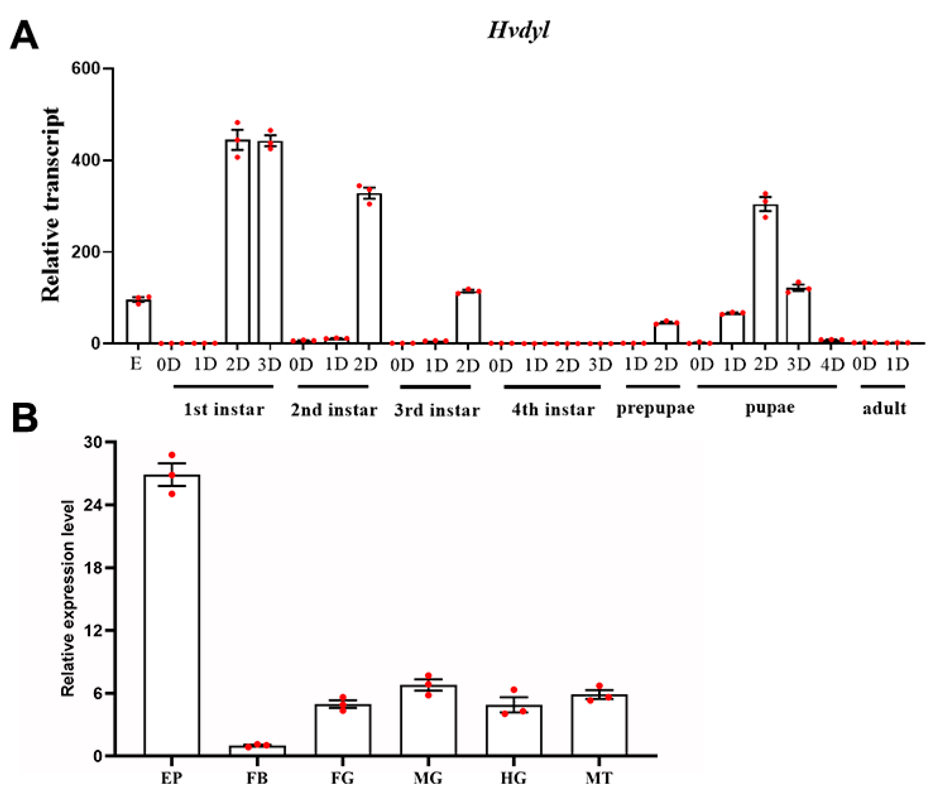 Biology 12 00866 g002 Biology 12 00866 g002