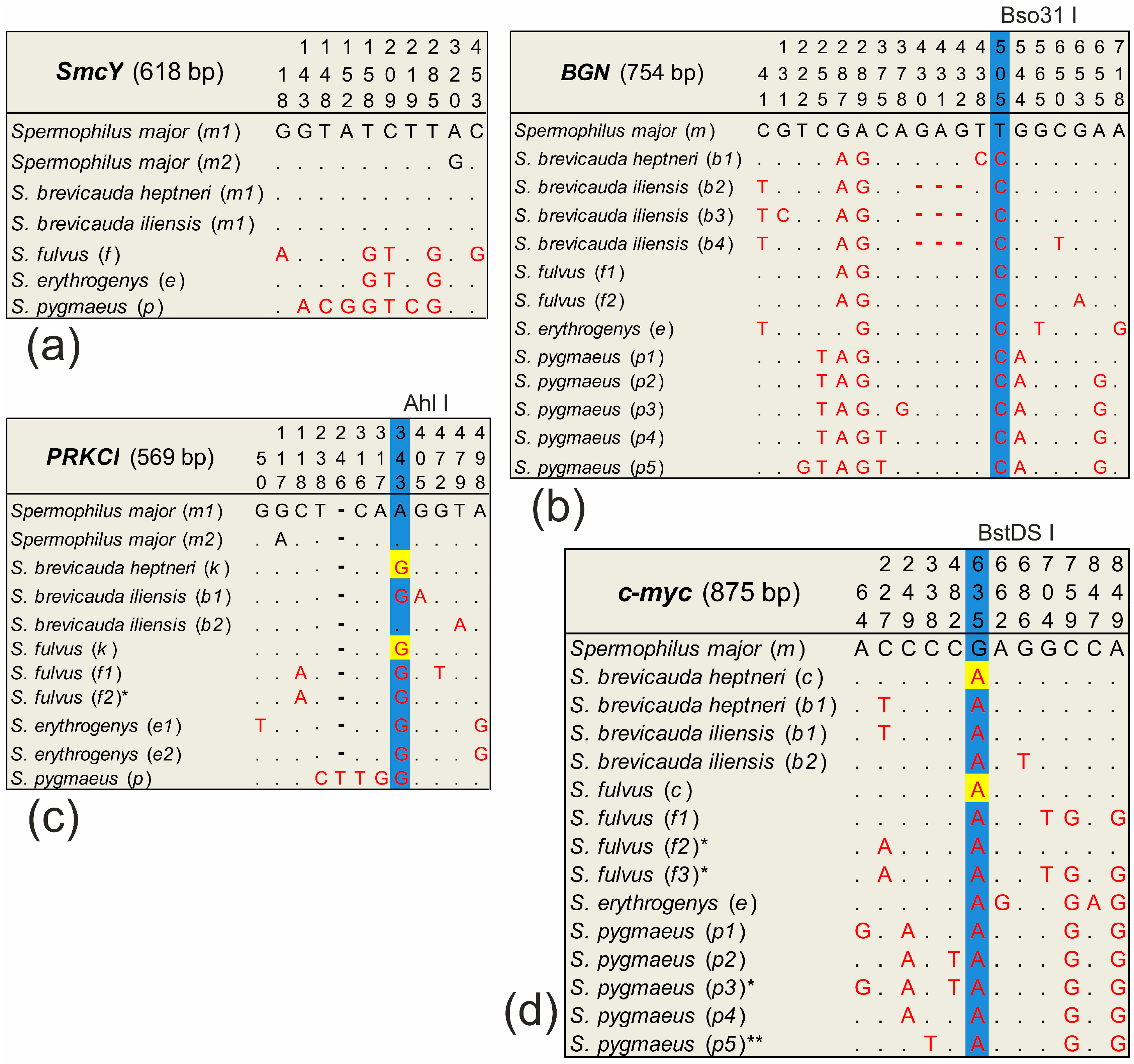 Biology 12 00880 g002 Biology 12 00880 g002