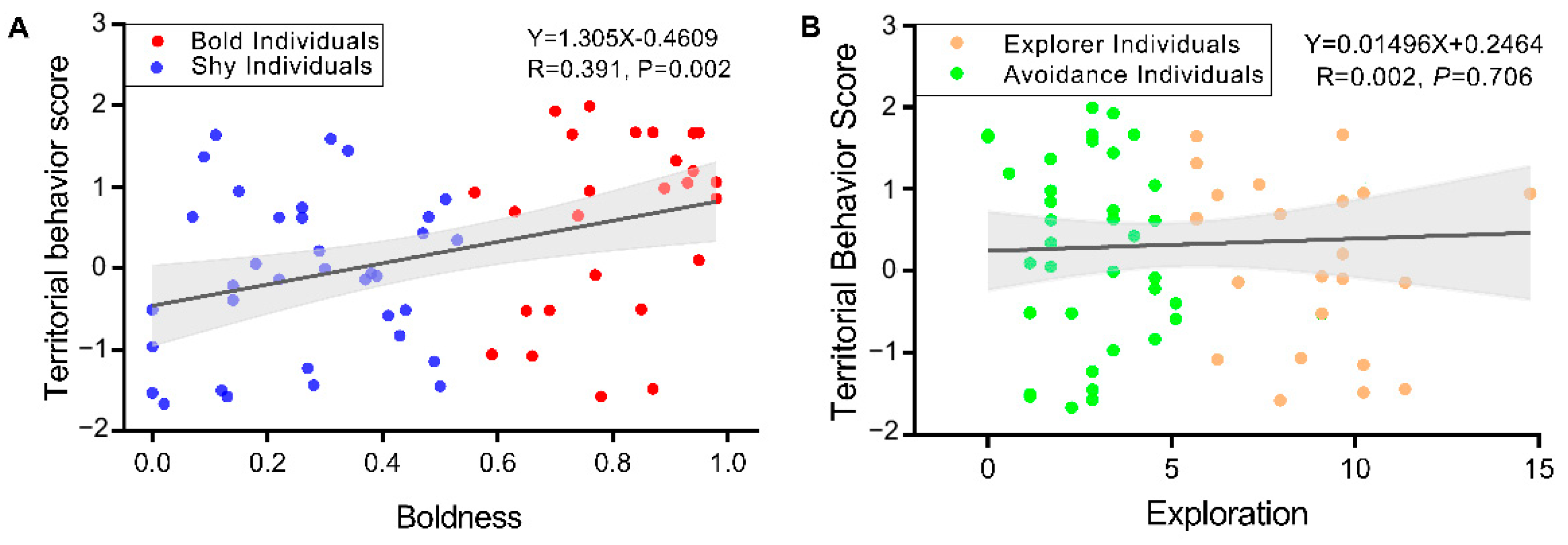 Biology 12 00883 g004 Biology 12 00883 g004