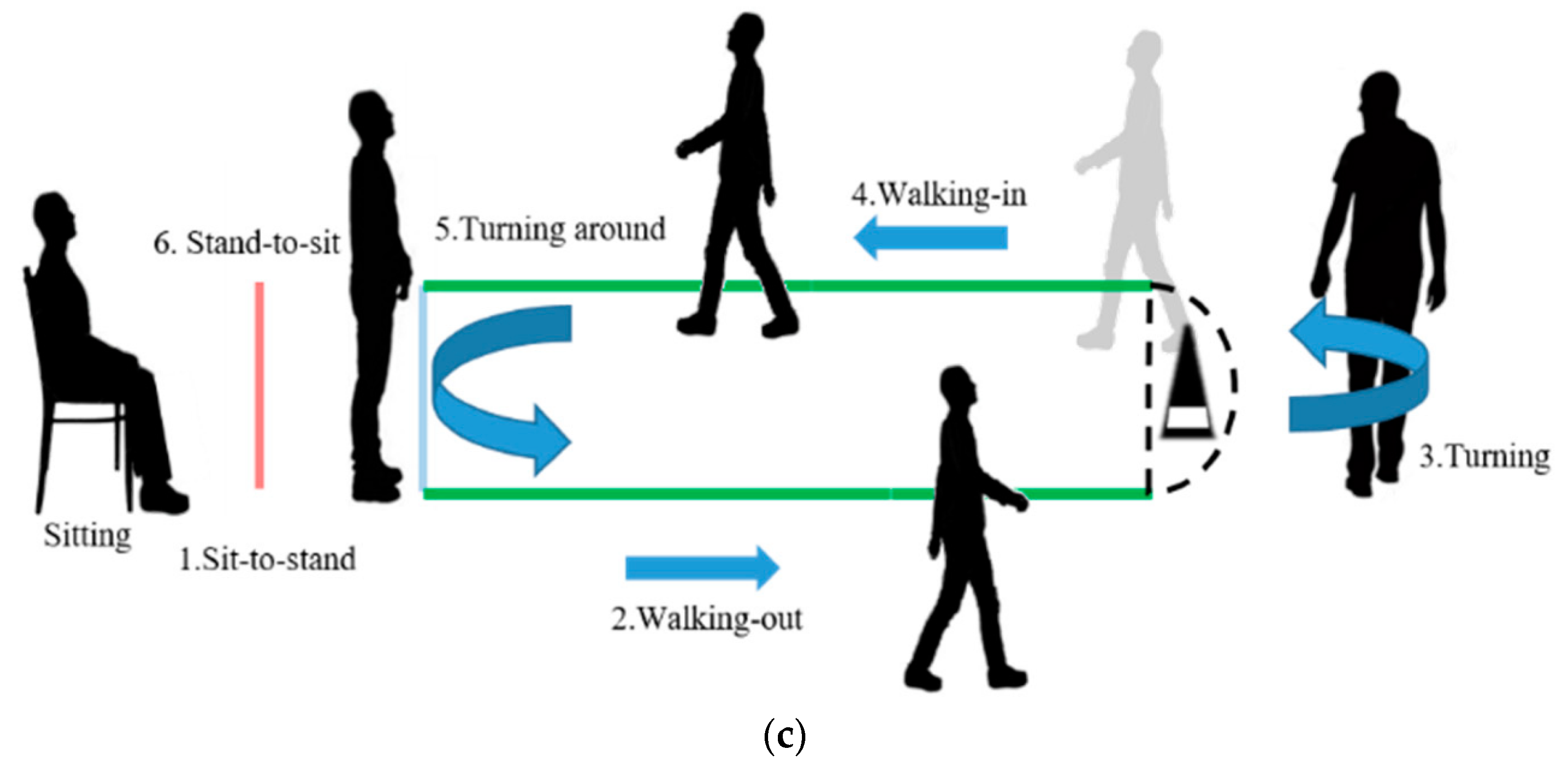 Biology 12 00884 g002b