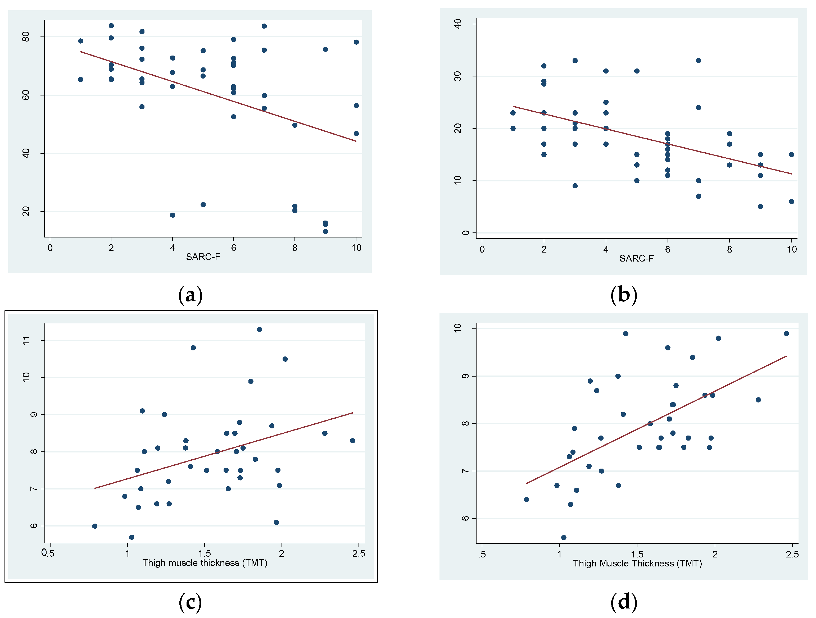 Biology 12 00884 g004