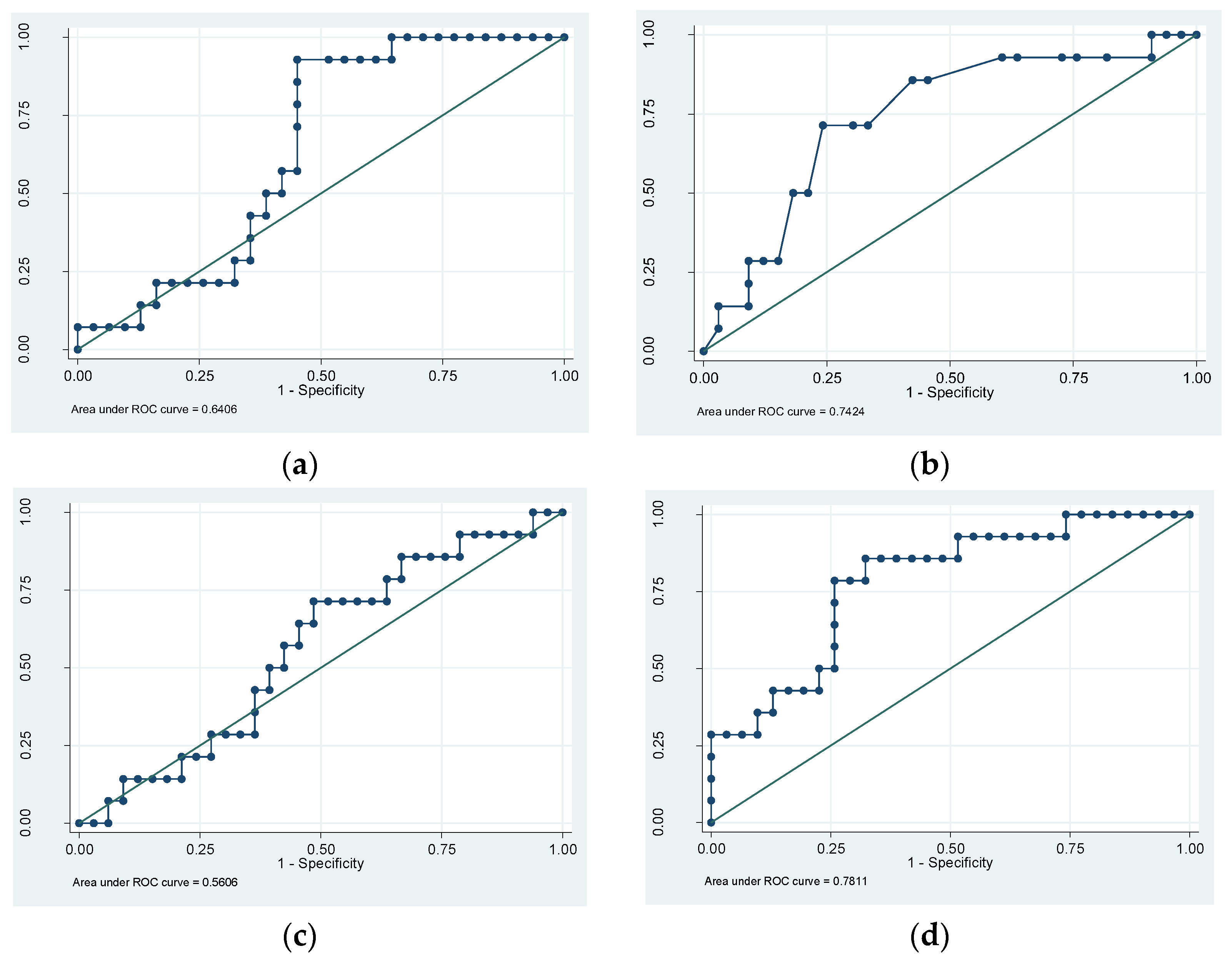Biology 12 00884 g005