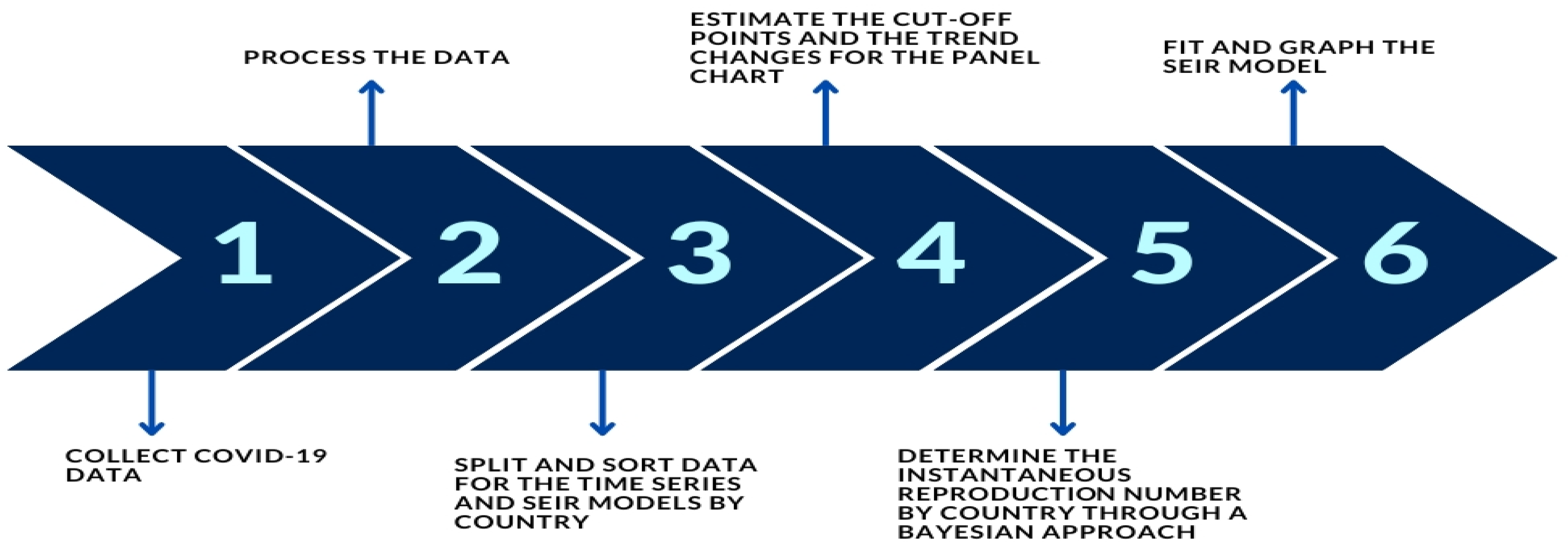 Biology 12 00887 g001 Biology 12 00887 g001