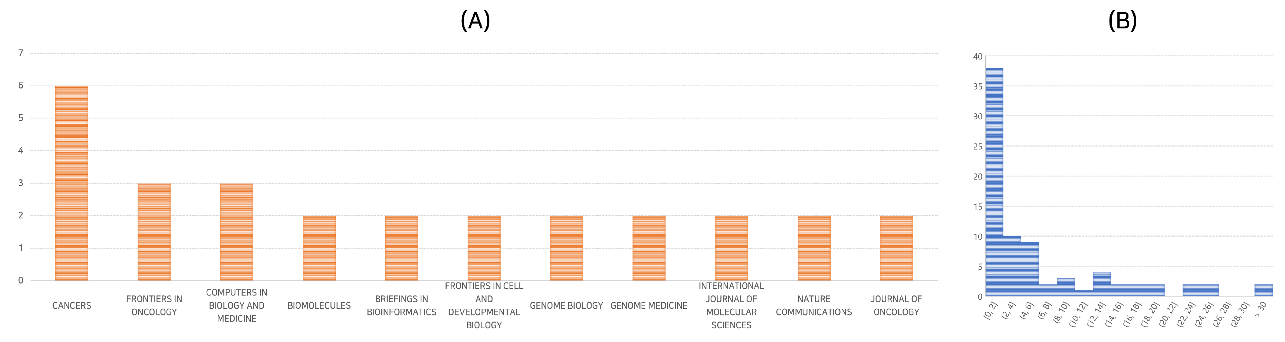 Biology 12 00893 g002