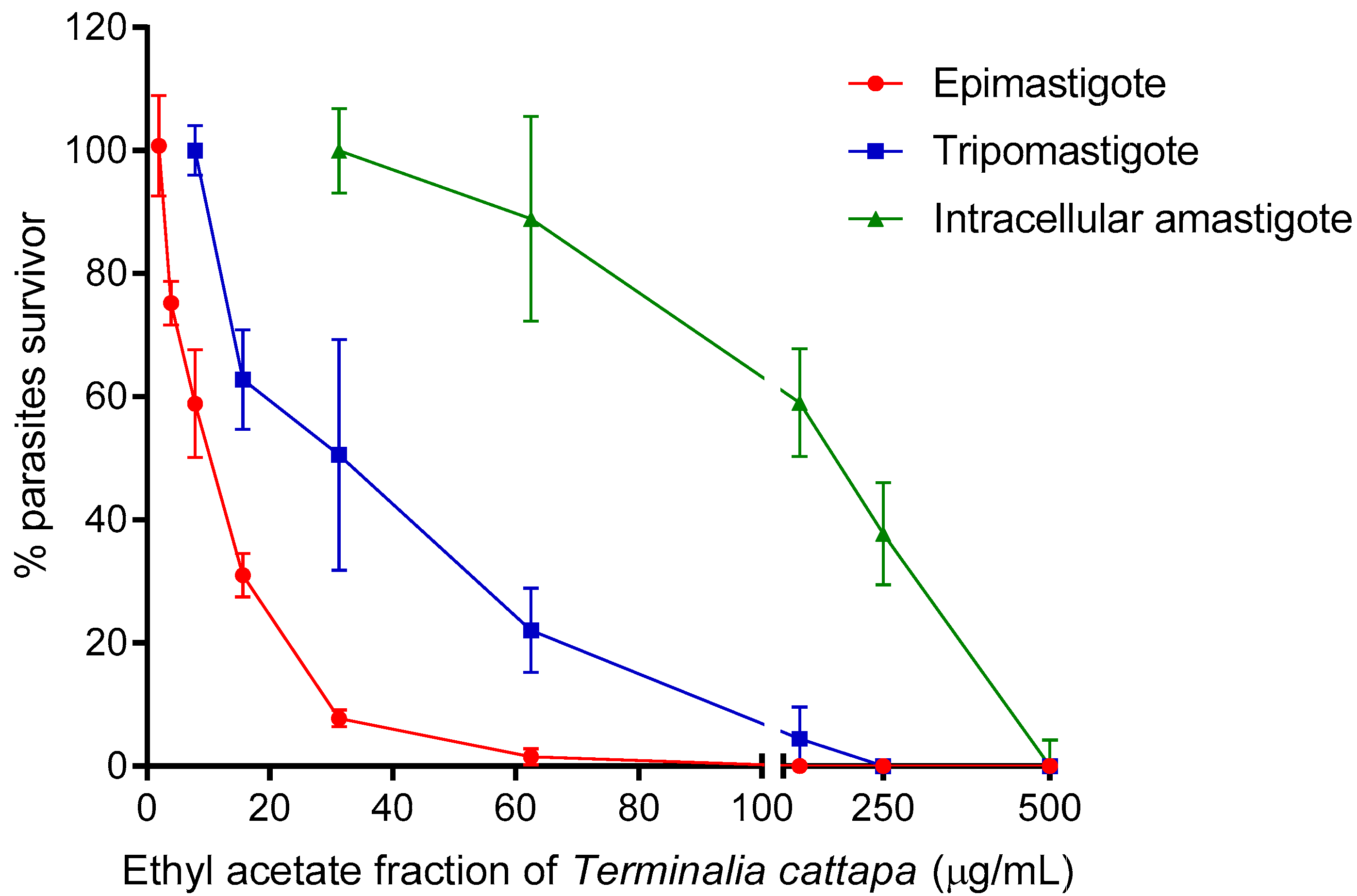 Biology 12 00895 g002 Biology 12 00895 g002