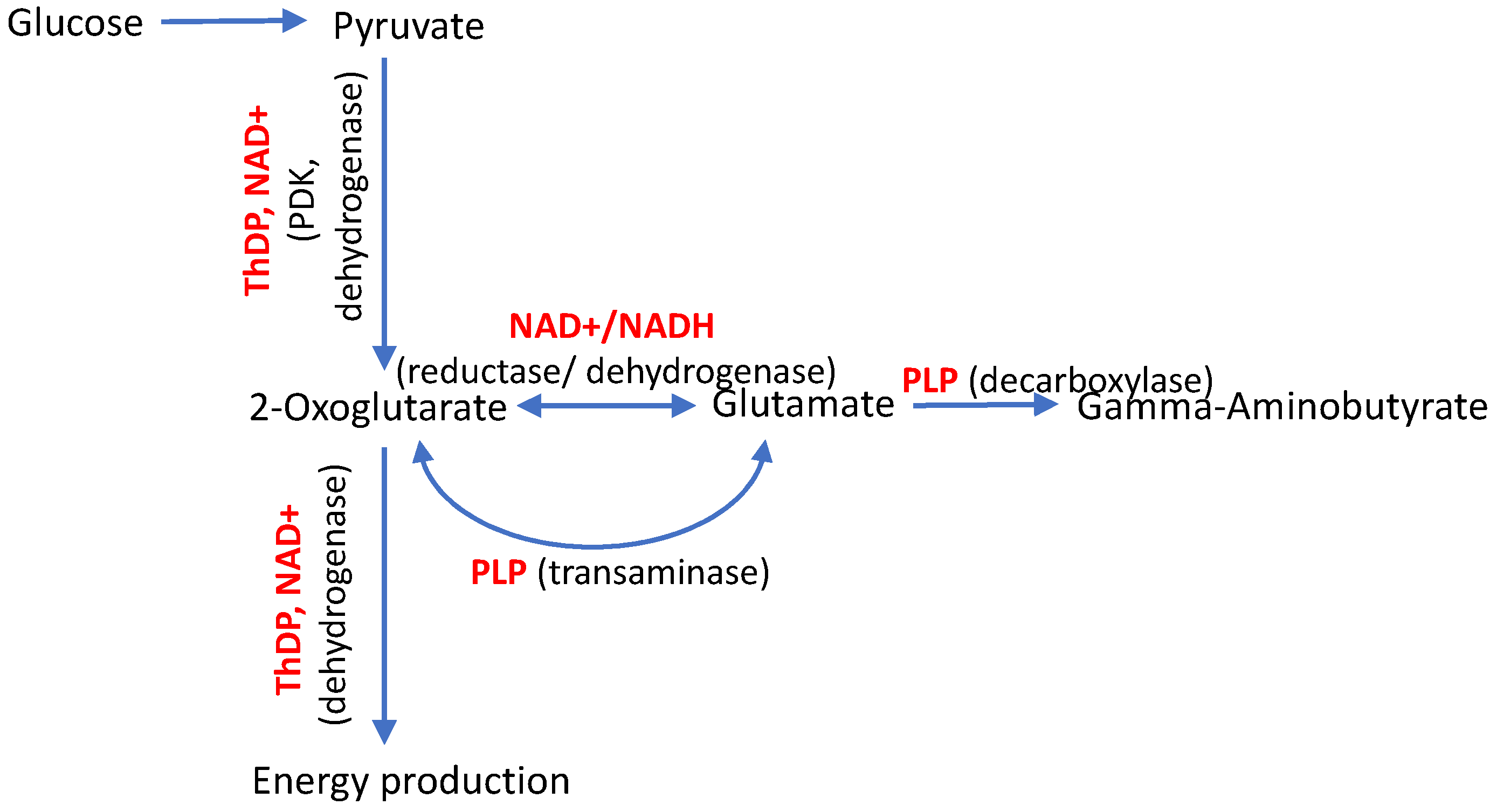 Biology 12 00897 g001 Biology 12 00897 g001