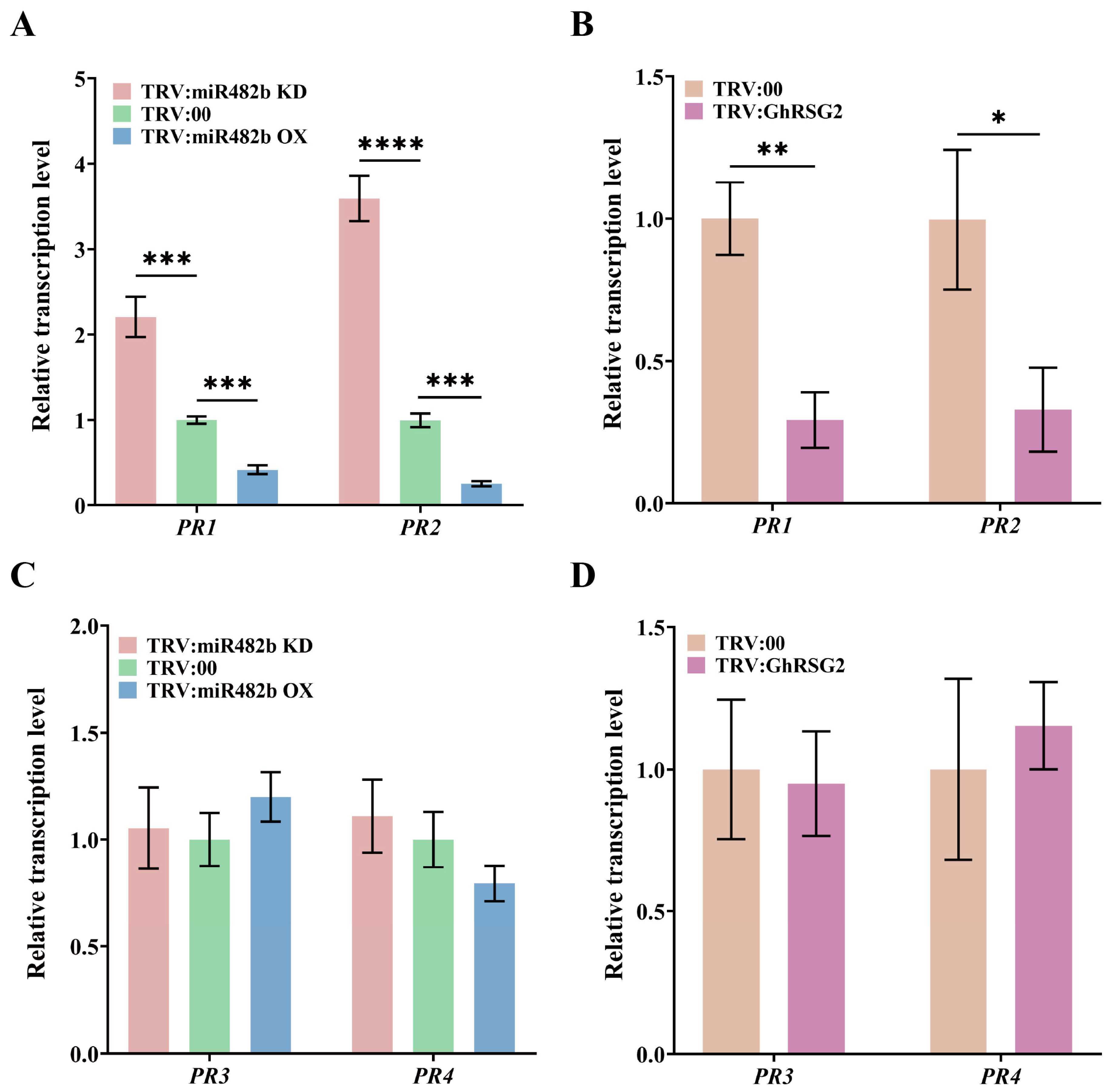 Biology 12 00898 g005 Biology 12 00898 g005