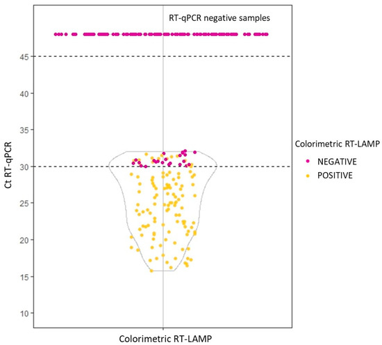 健康・医学 PCR/RT-PCRinsituLight&ElectronMicroscopy GT-Plex™ KRAS Panels - GT Molecular