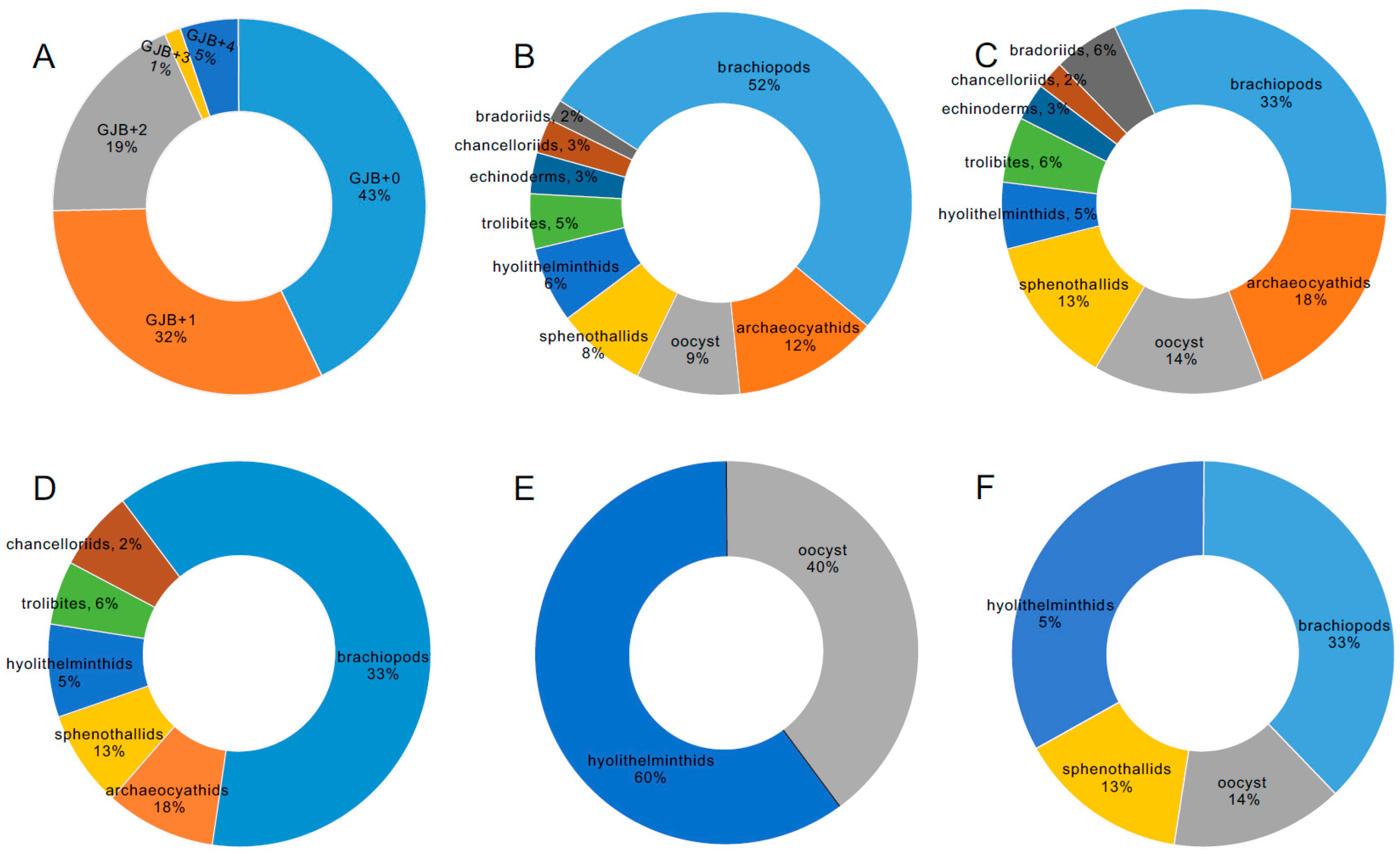 Biology 12 00902 g002 Biology 12 00902 g002