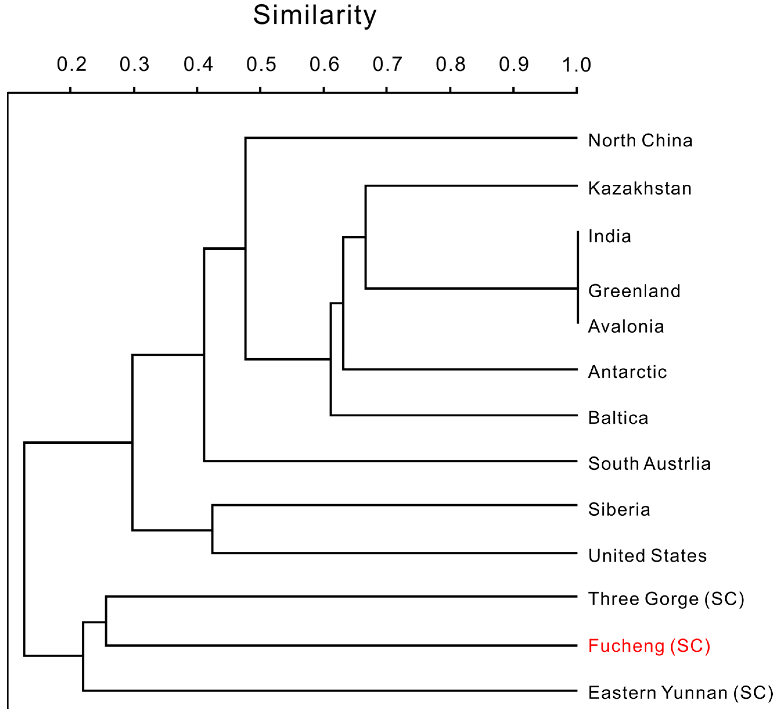 Biology 12 00902 g010 Biology 12 00902 g010