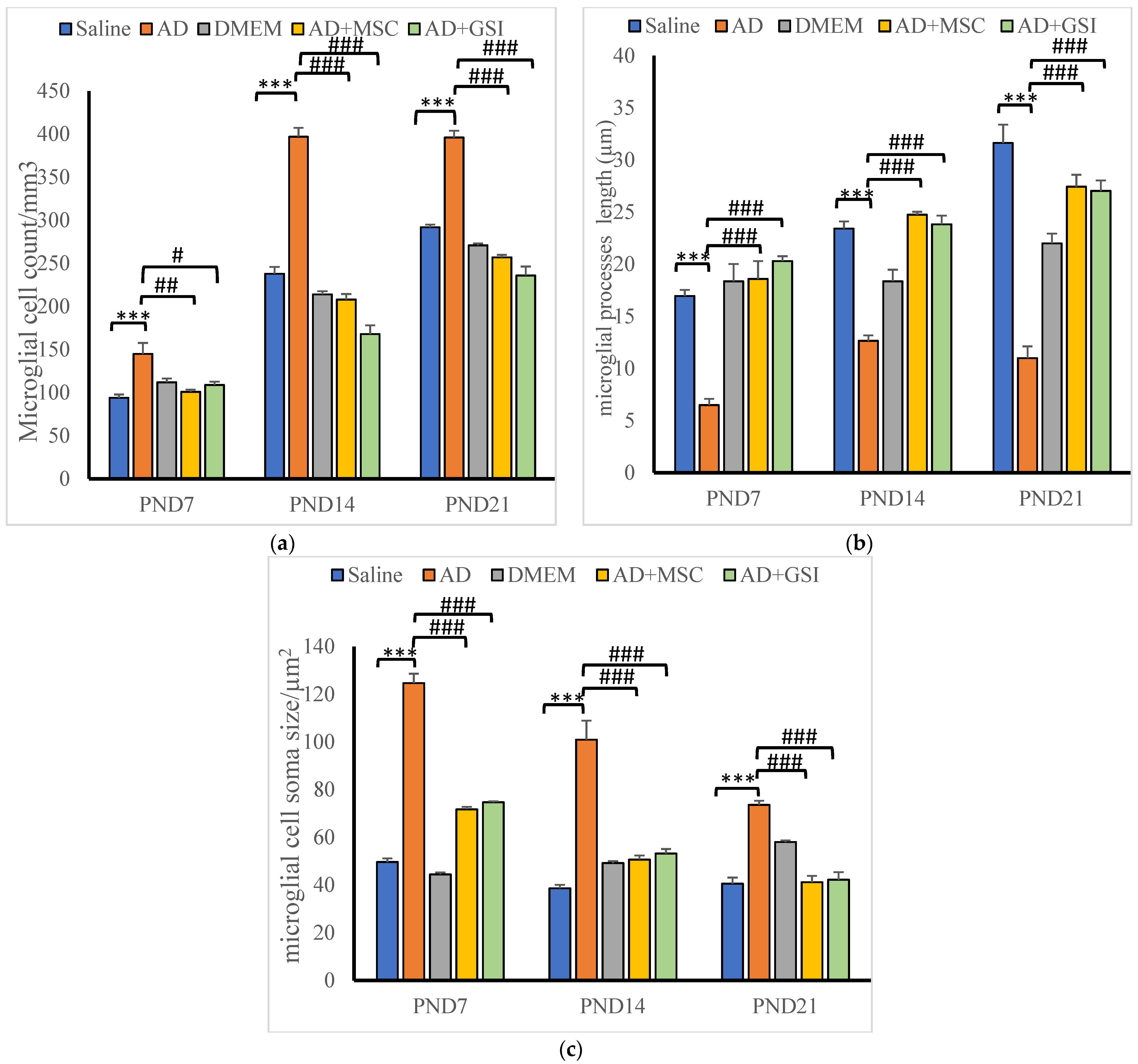 Biology 12 00905 g014