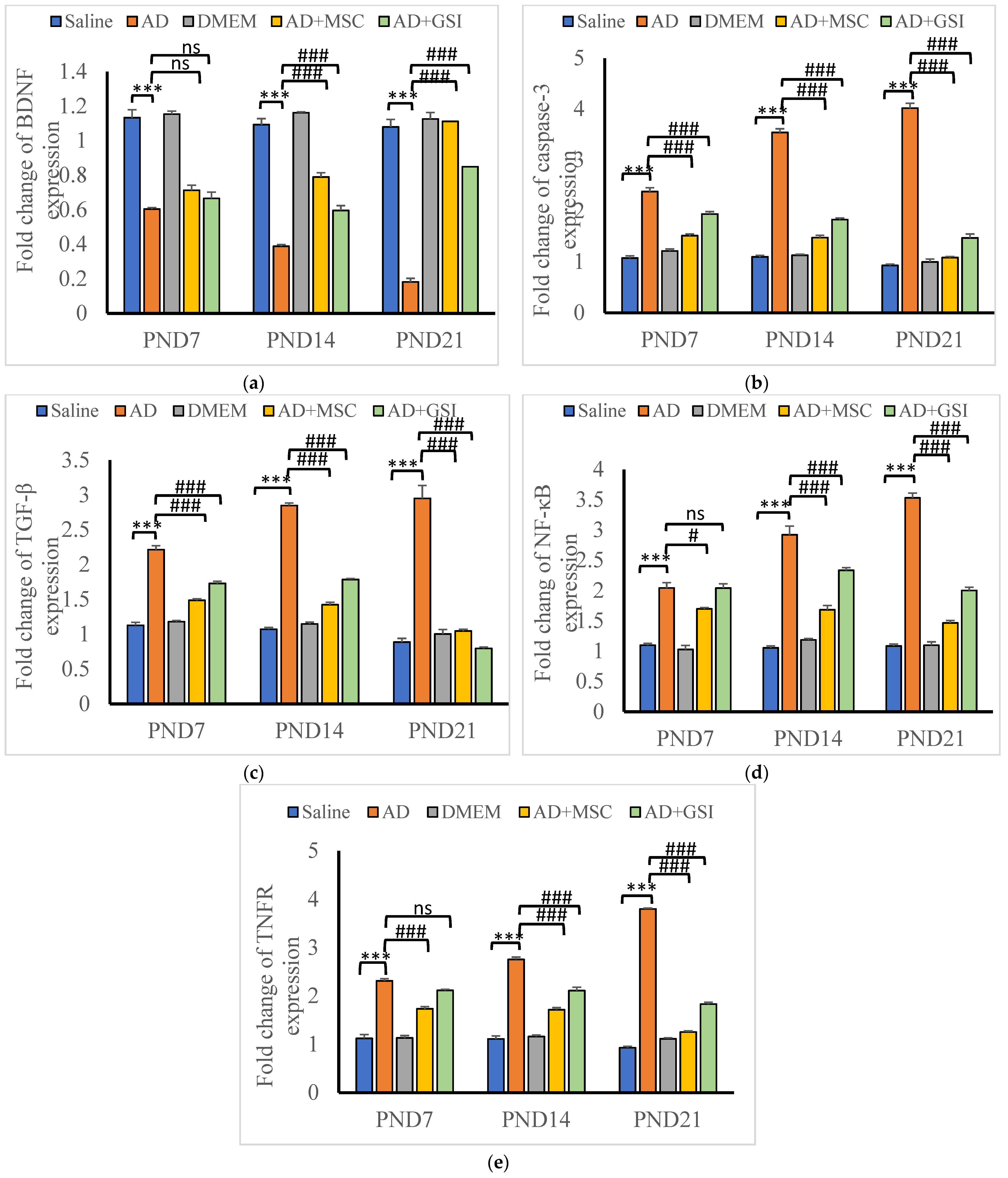 Biology 12 00905 g017