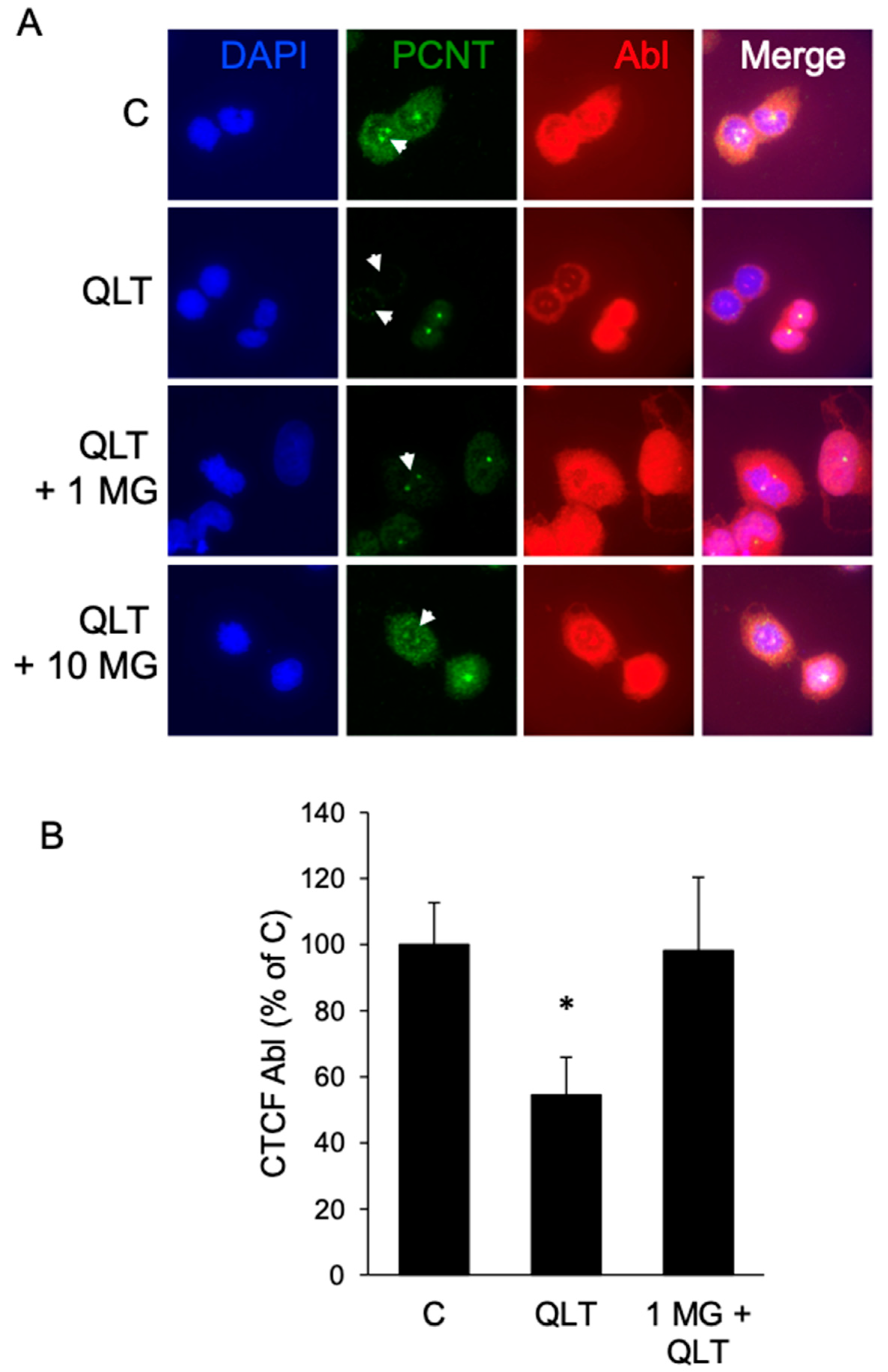 Biology 12 00906 g006