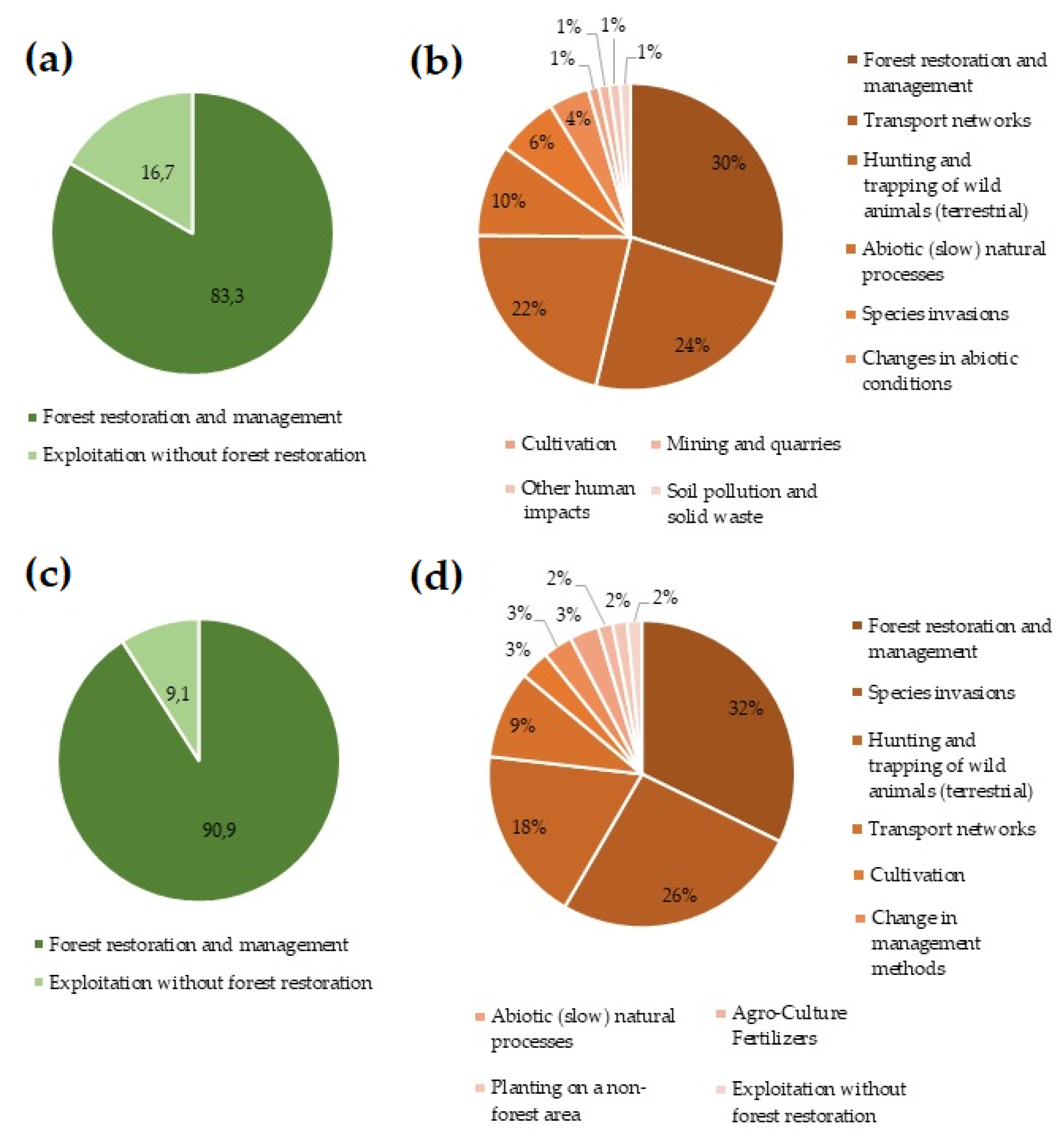 Biology 12 00910 g006 Biology 12 00910 g006