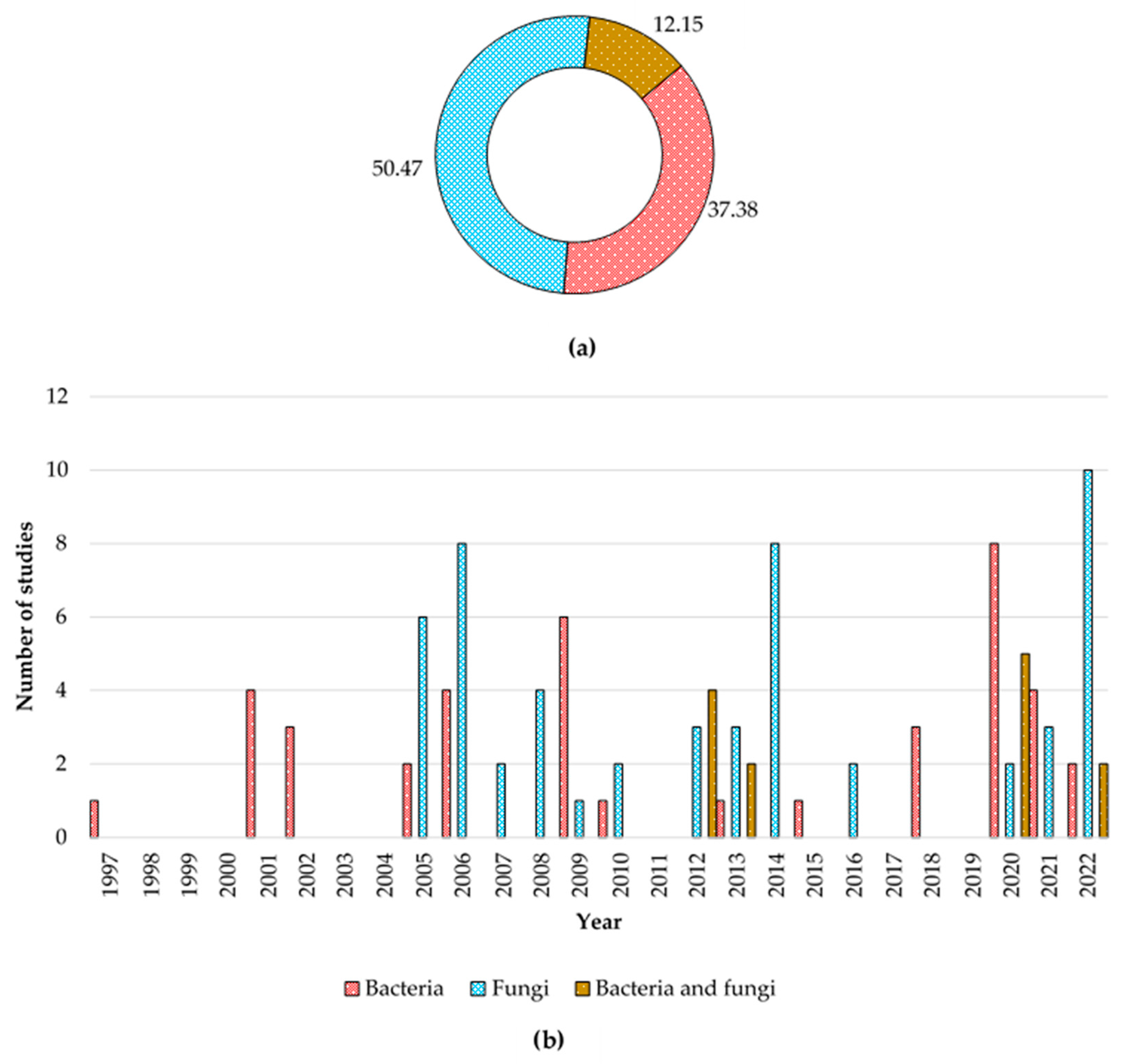 Biology 12 00911 g001