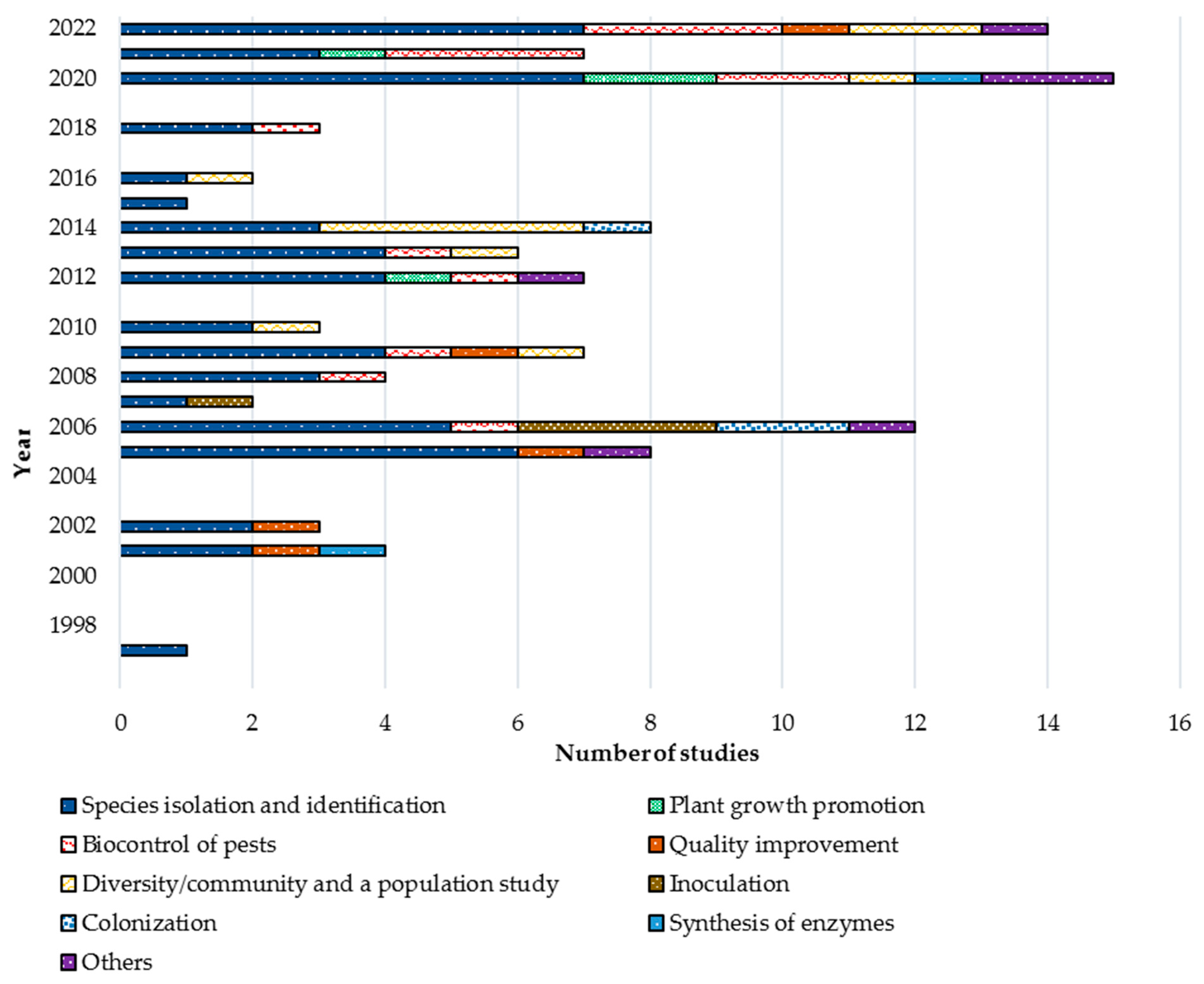 Biology 12 00911 g002