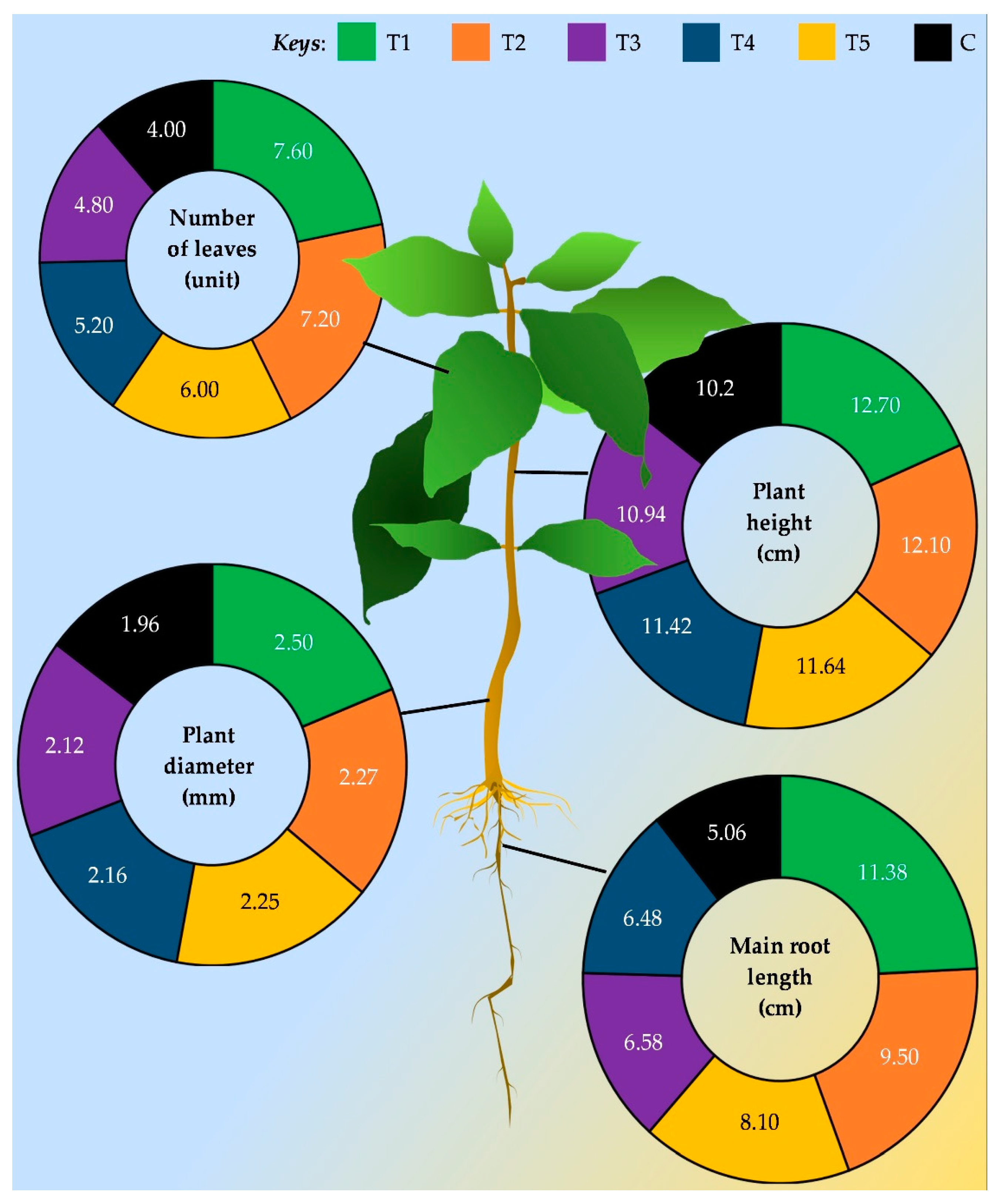 Biology 12 00911 g004