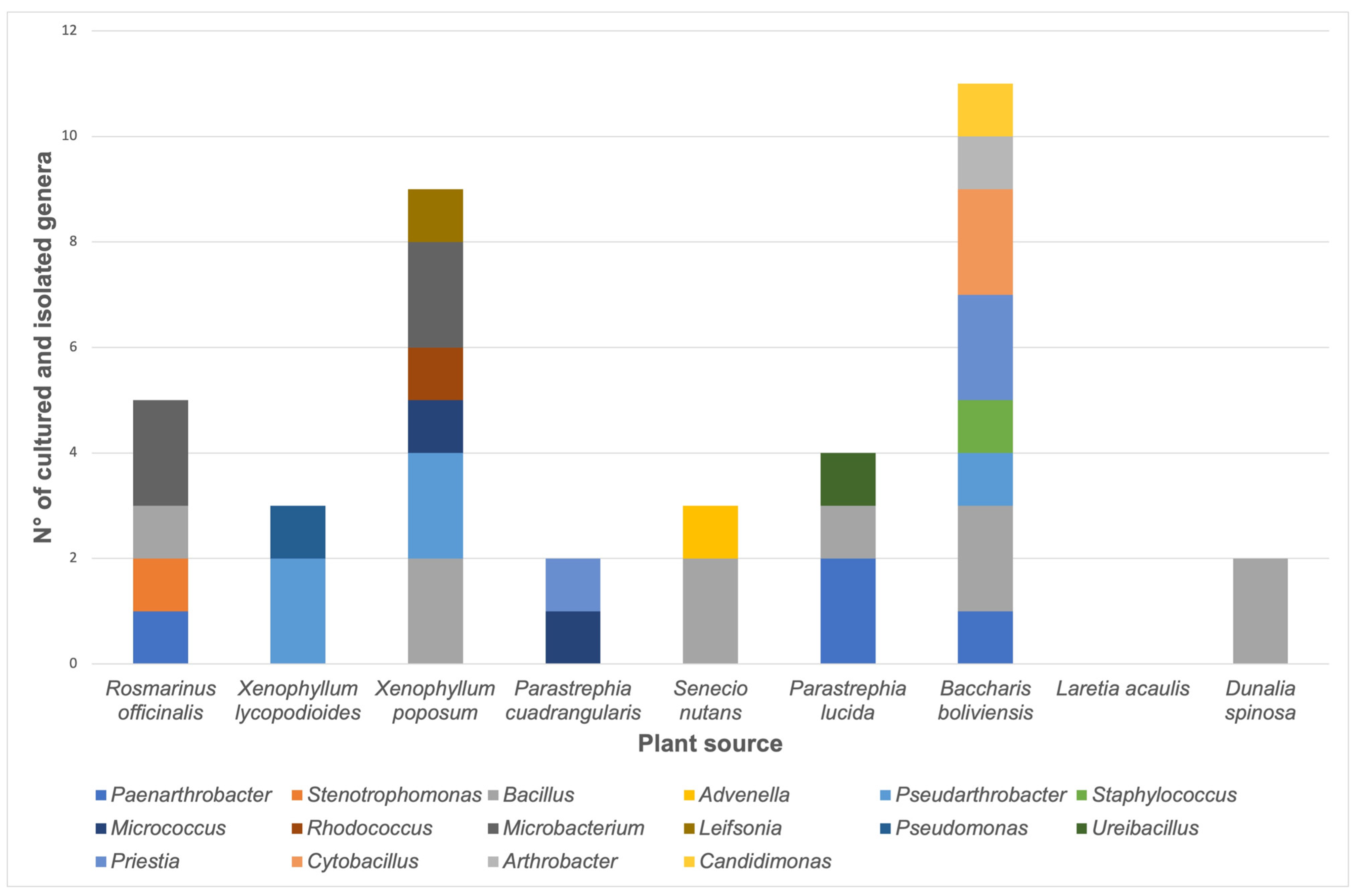 Biology 12 00920 g002 Biology 12 00920 g002