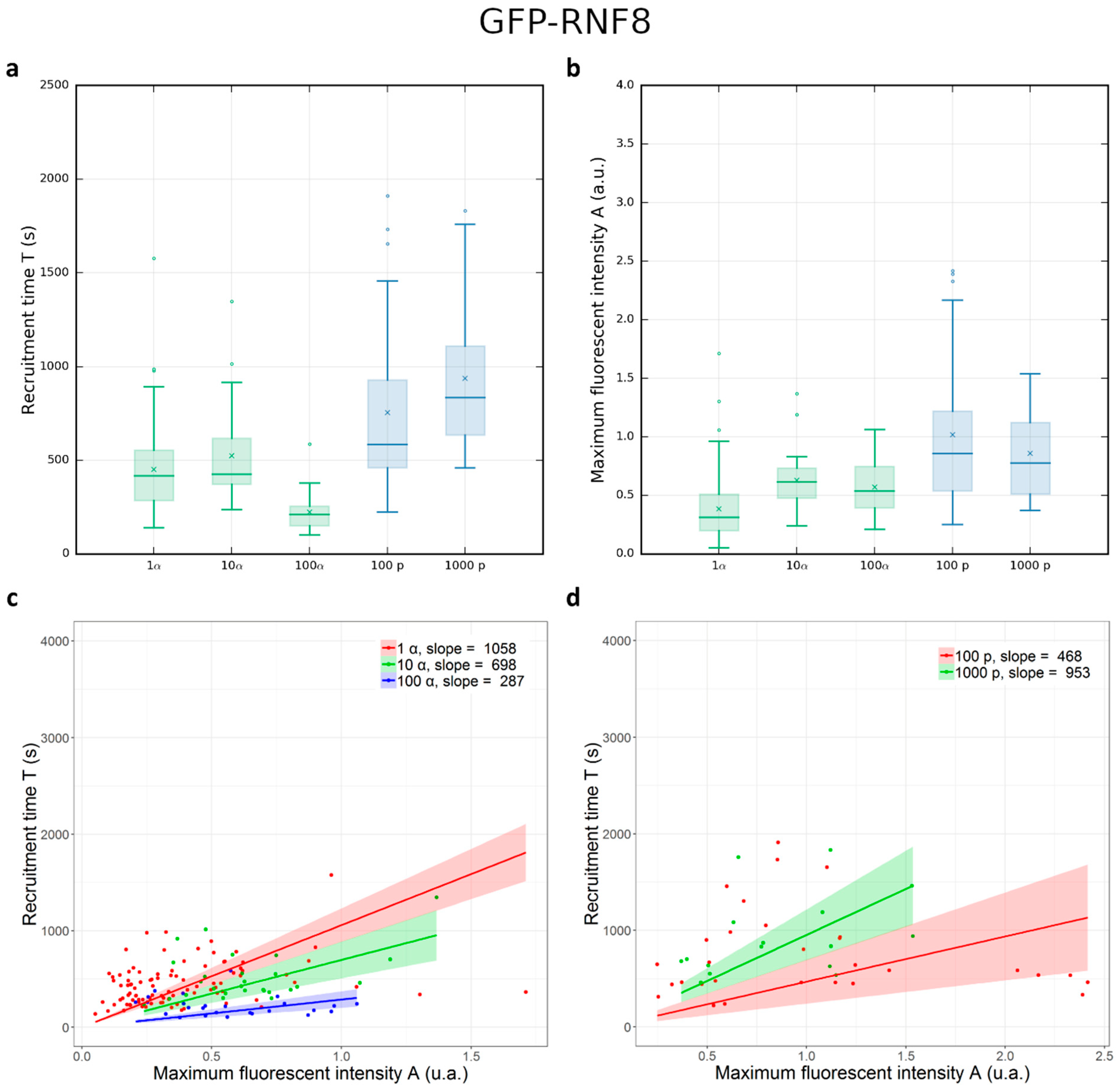 Biology 12 00921 g007 Biology 12 00921 g007