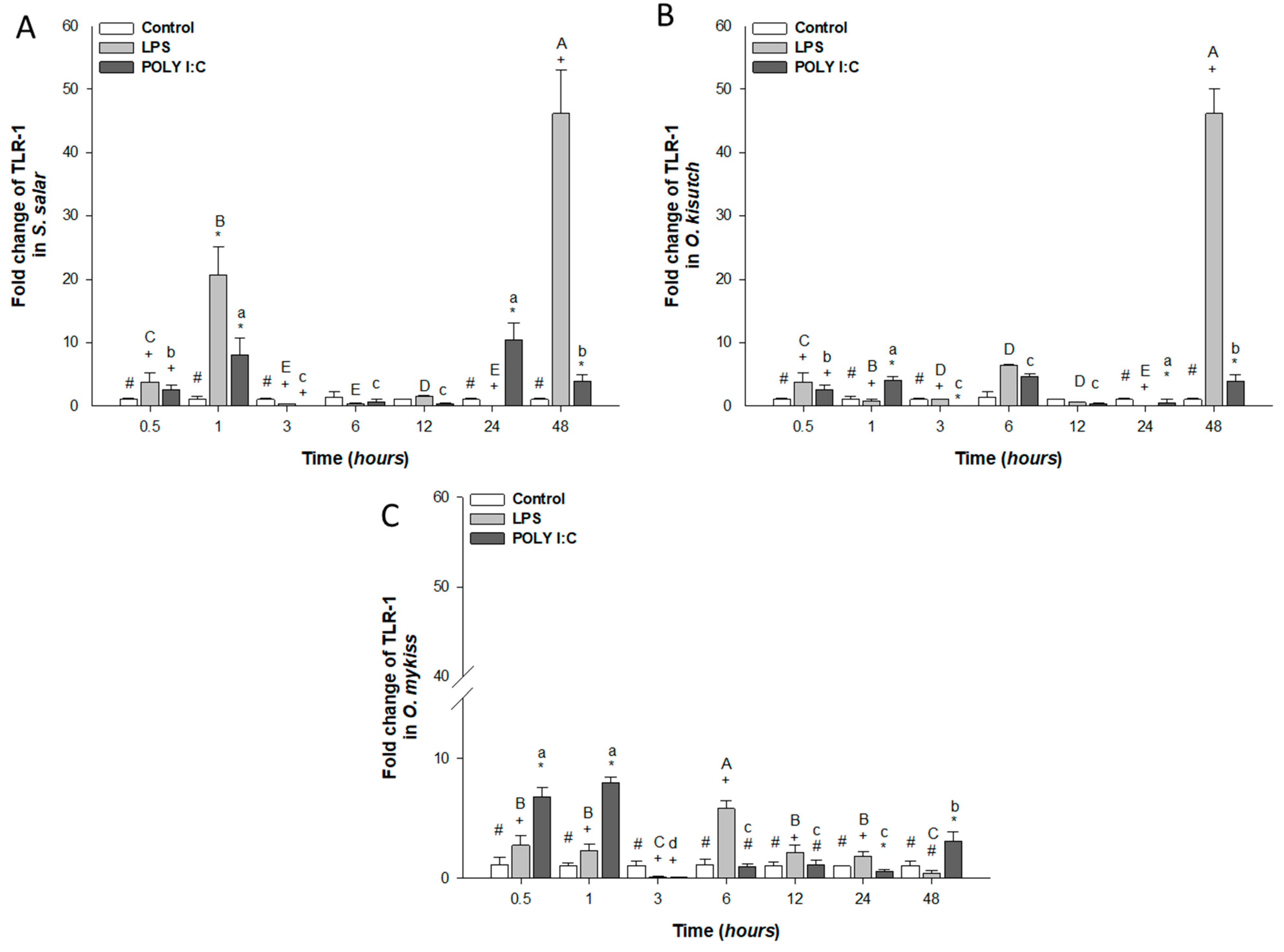 Biology 12 00924 g002