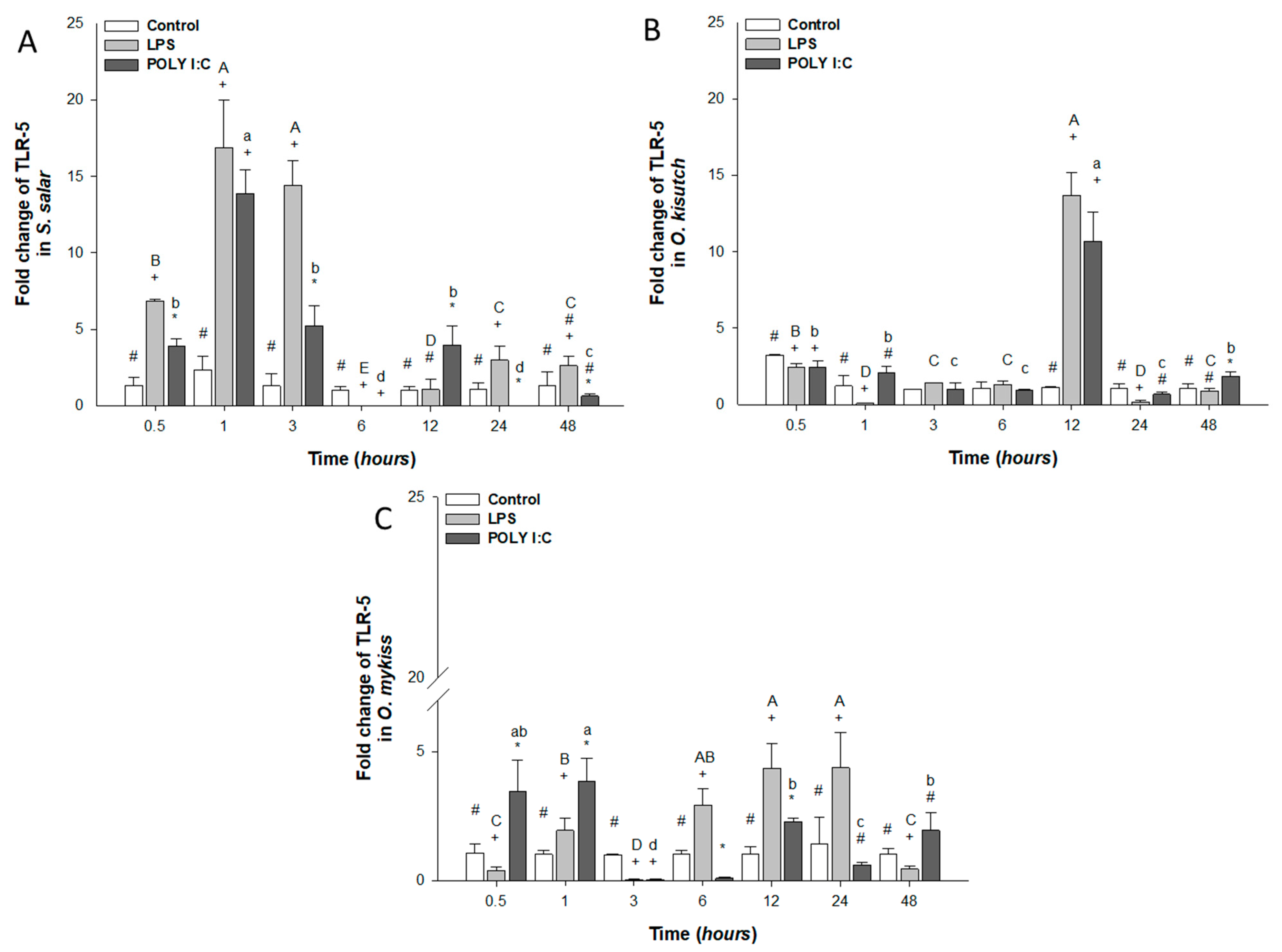 Biology 12 00924 g003
