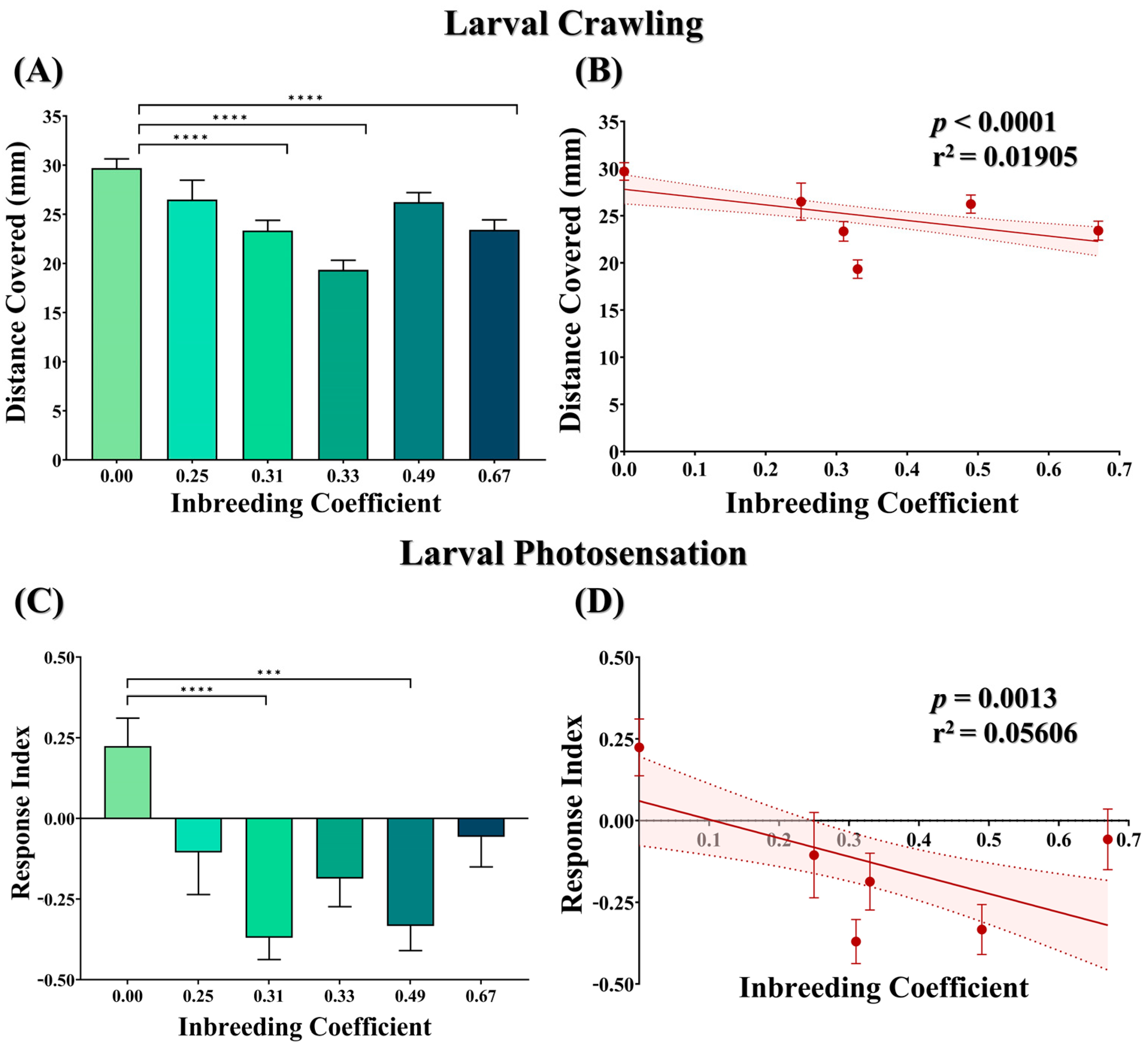 Biology 12 00926 g003