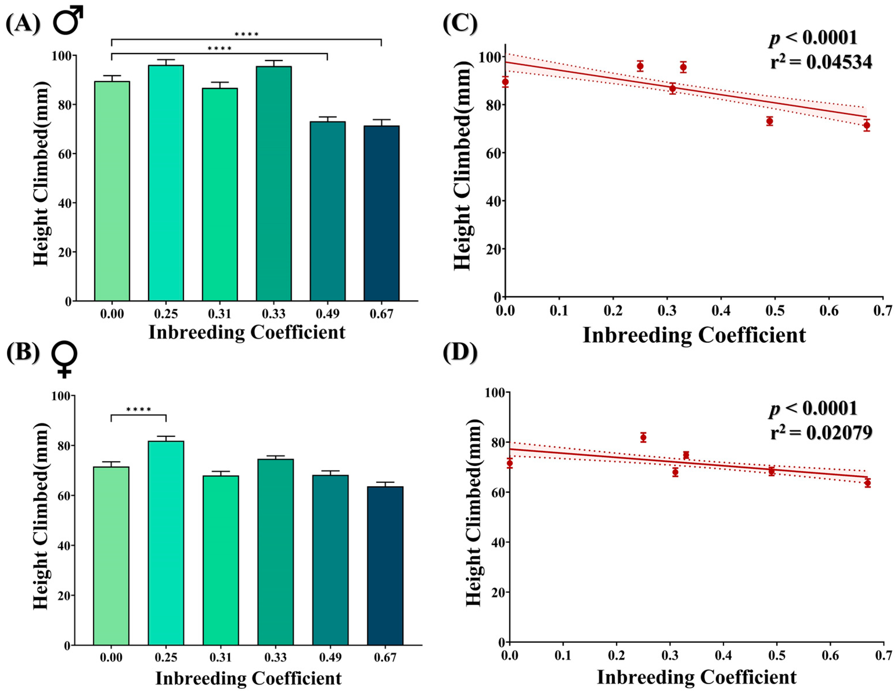 Biology 12 00926 g004