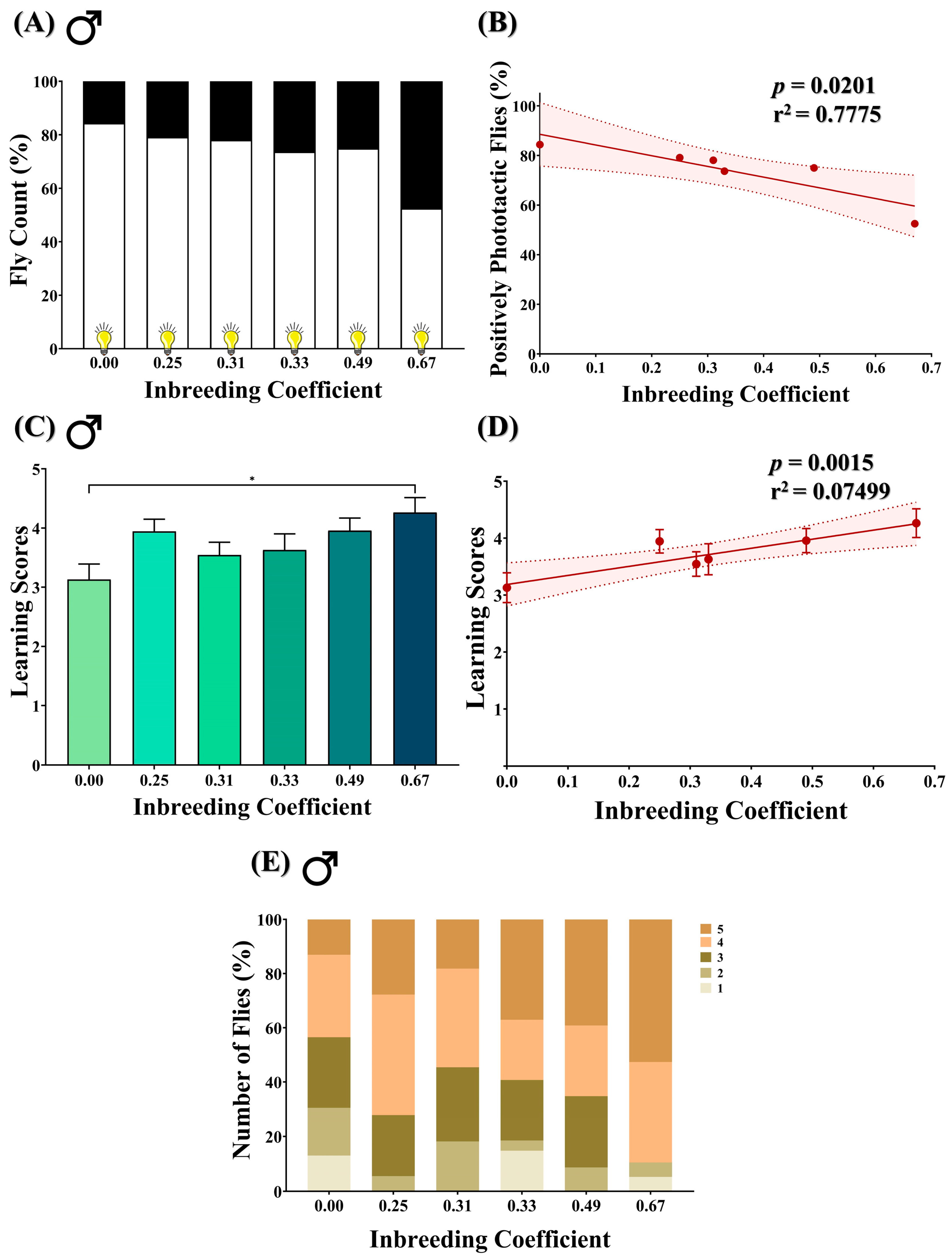 Biology 12 00926 g005