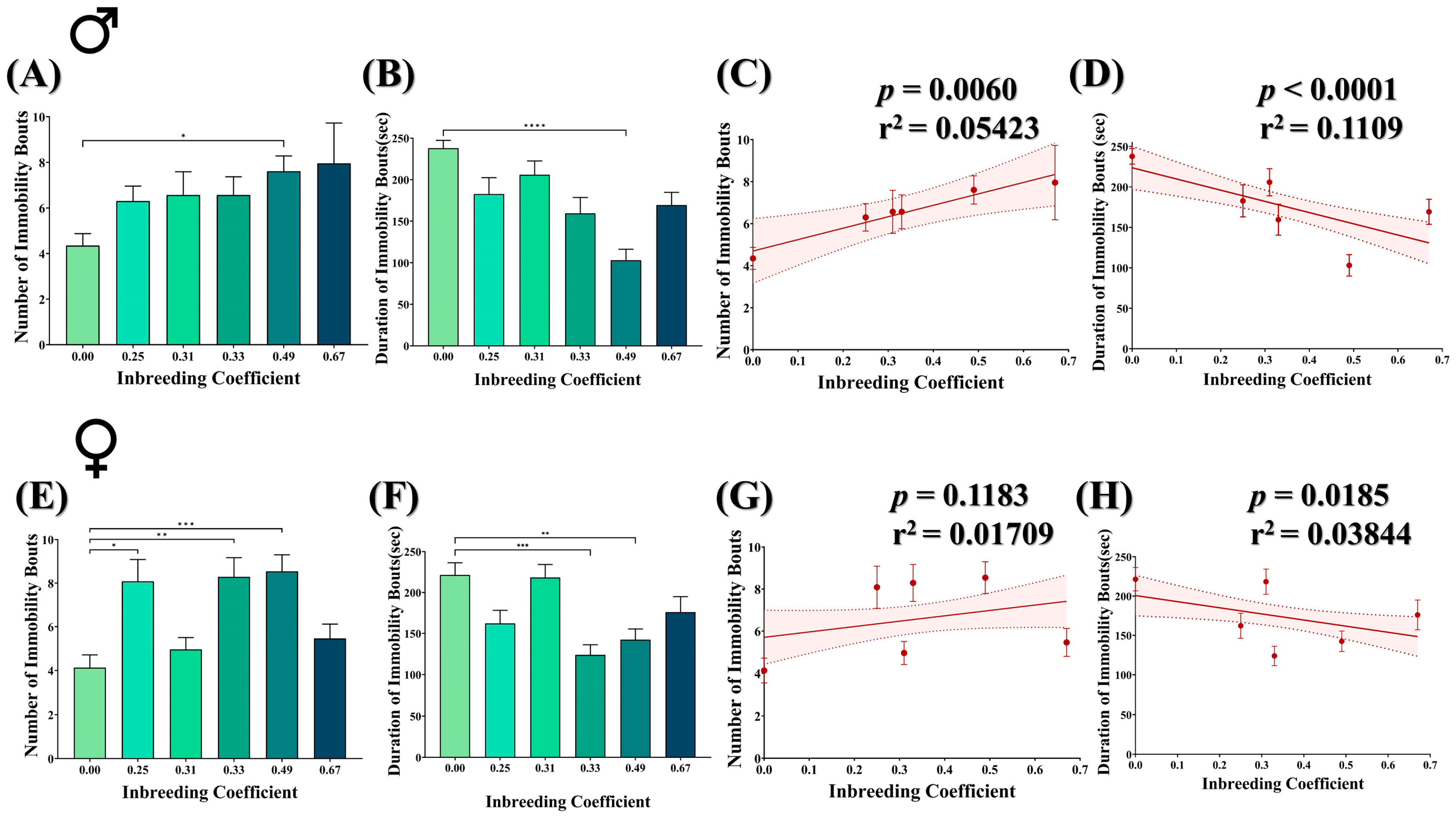 Biology 12 00926 g006