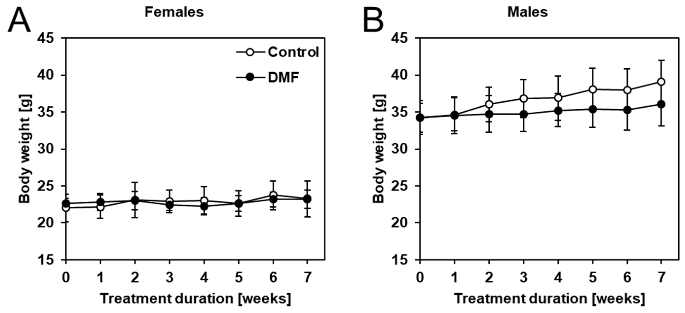 Biology 12 00932 g003 Biology 12 00932 g003