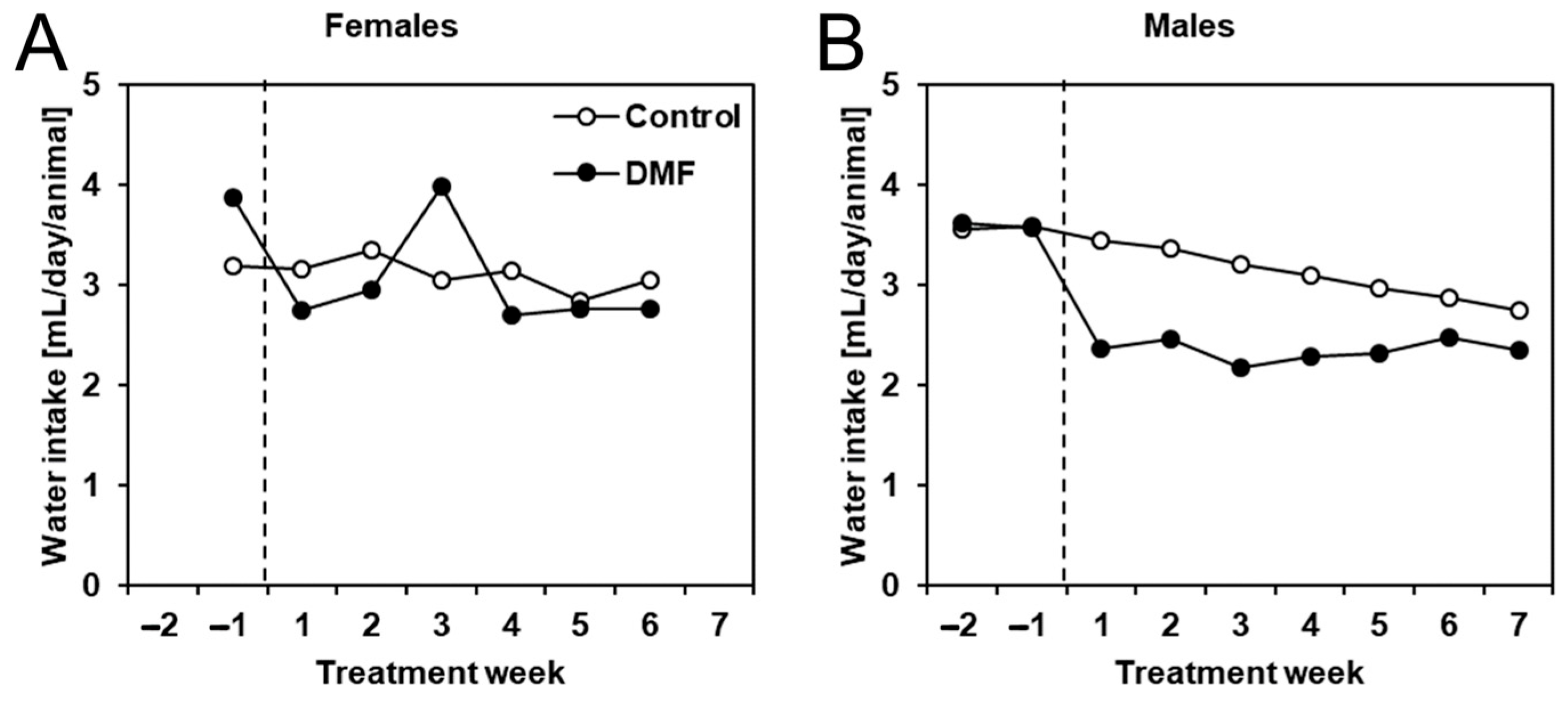 Biology 12 00932 g004 Biology 12 00932 g004