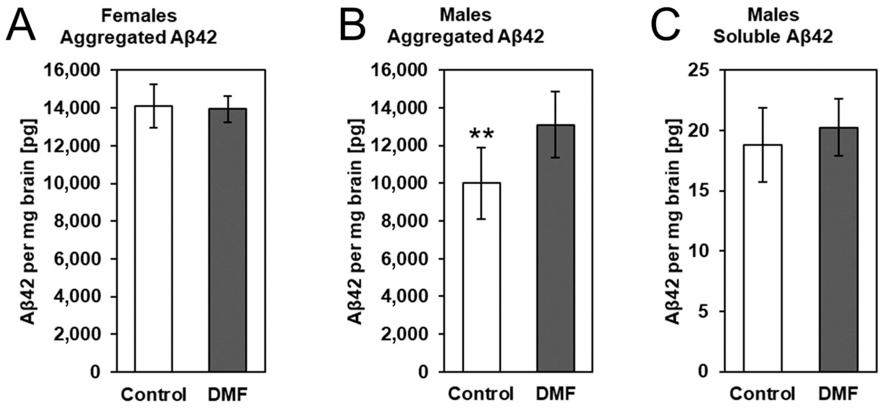 Biology 12 00932 g005 Biology 12 00932 g005