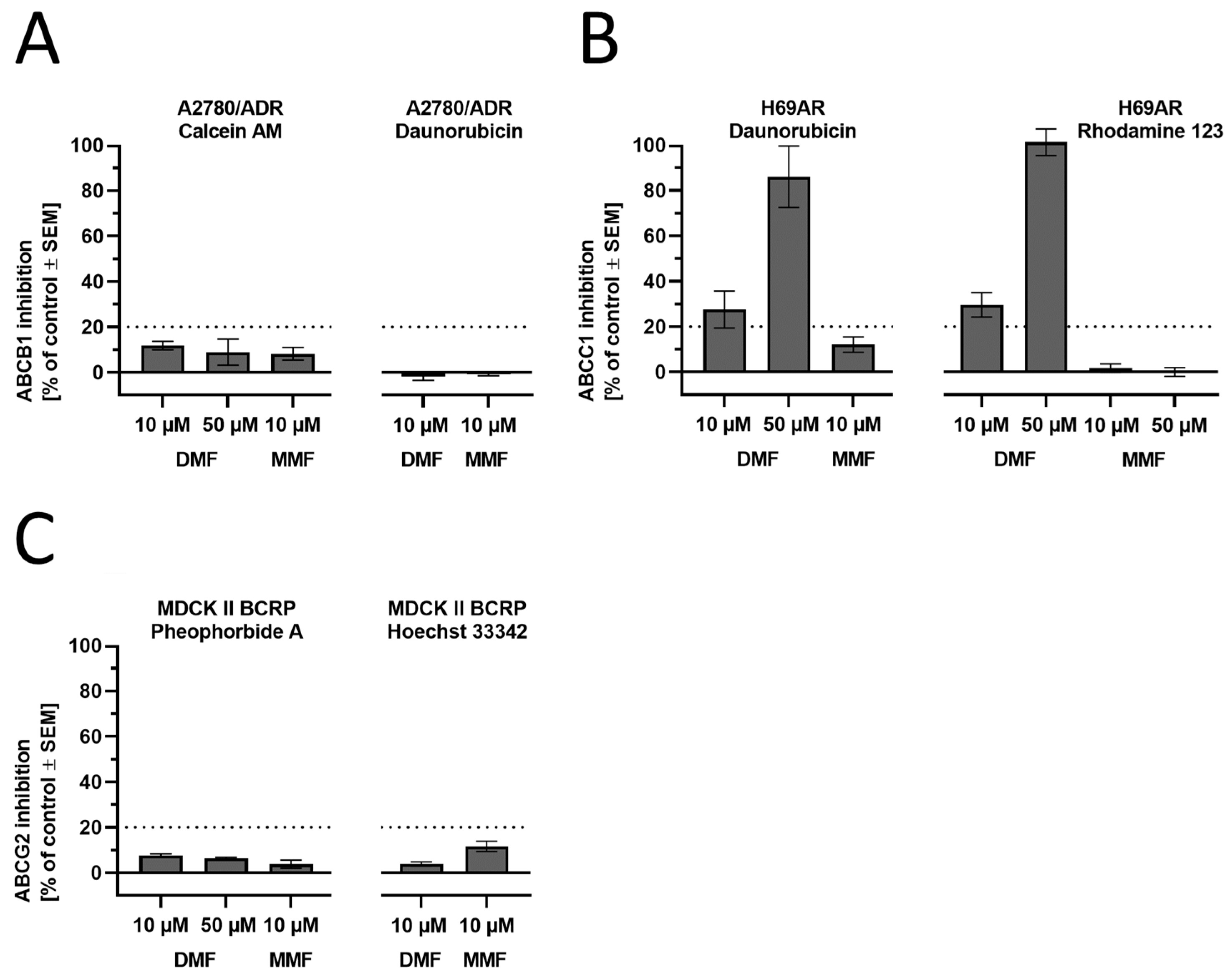Biology 12 00932 g006 Biology 12 00932 g006