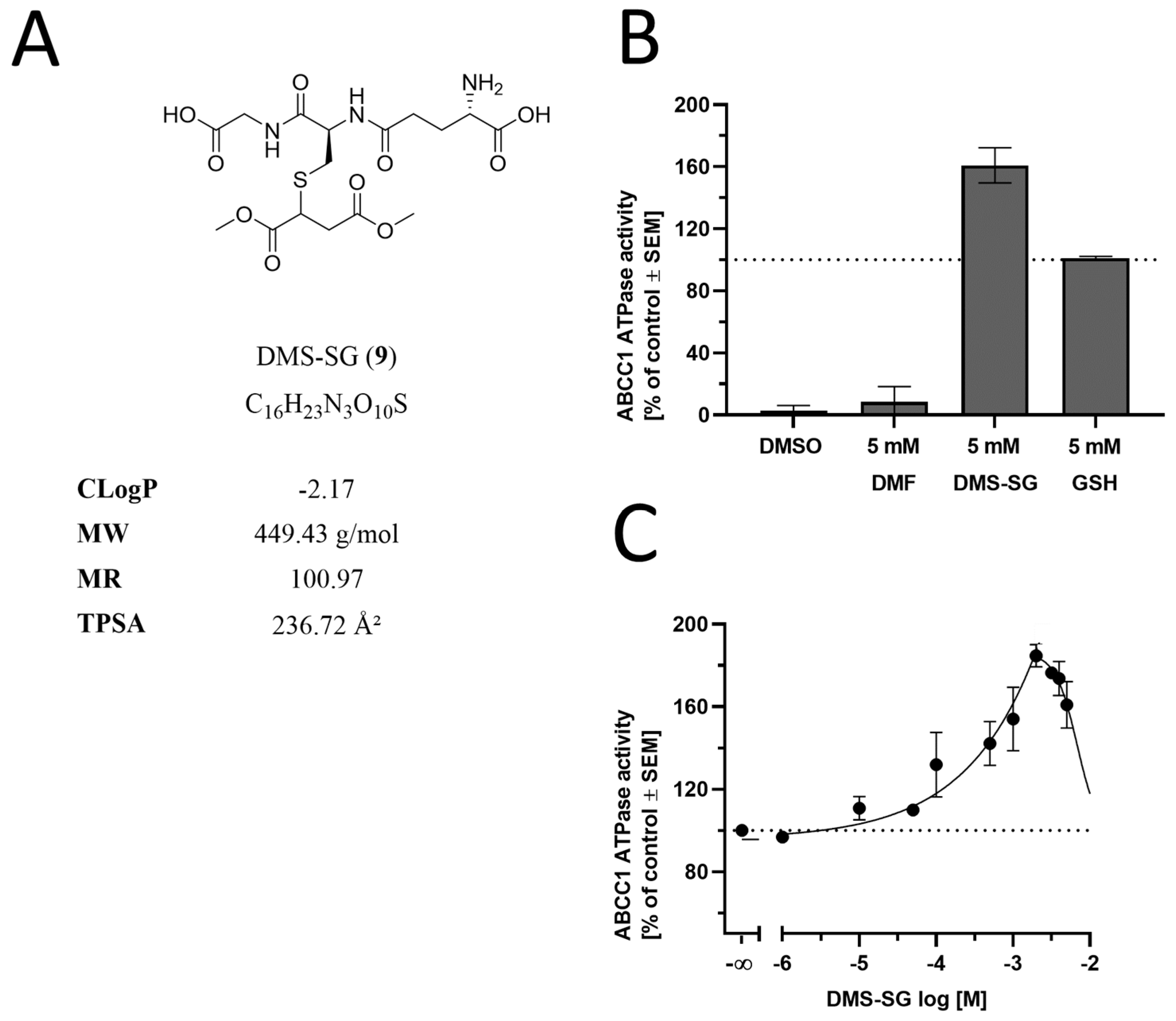 Biology 12 00932 g007 Biology 12 00932 g007