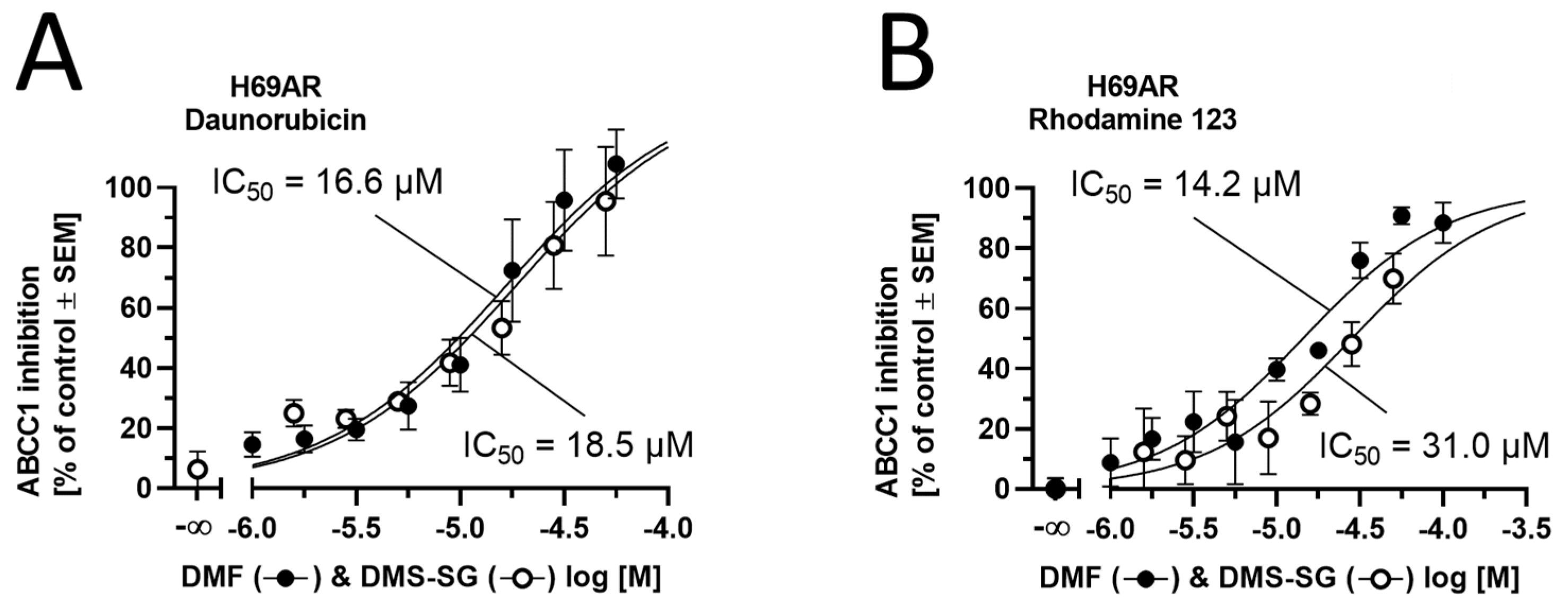 Biology 12 00932 g008 Biology 12 00932 g008