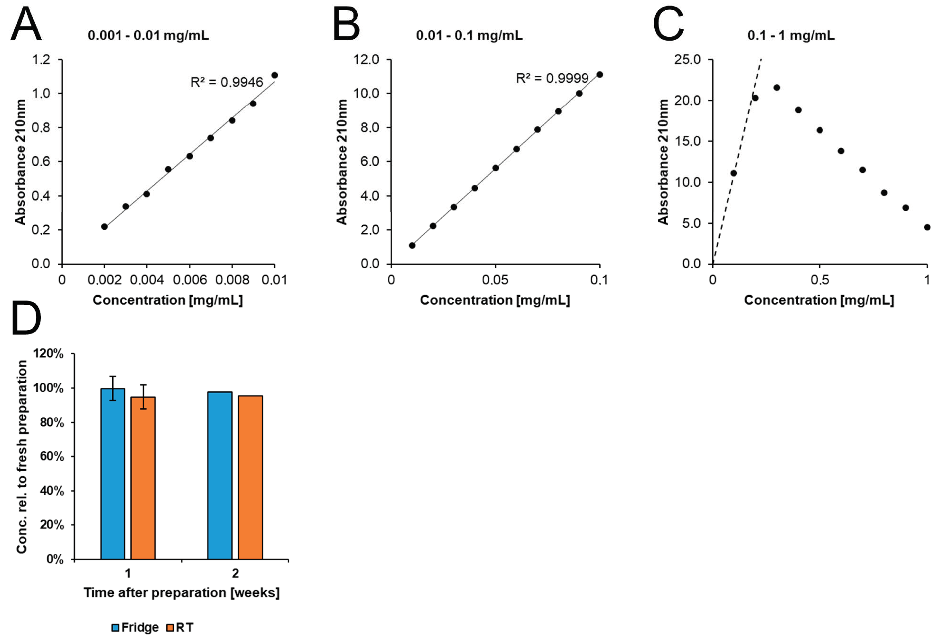 Biology 12 00932 g0a1 Biology 12 00932 g0a1