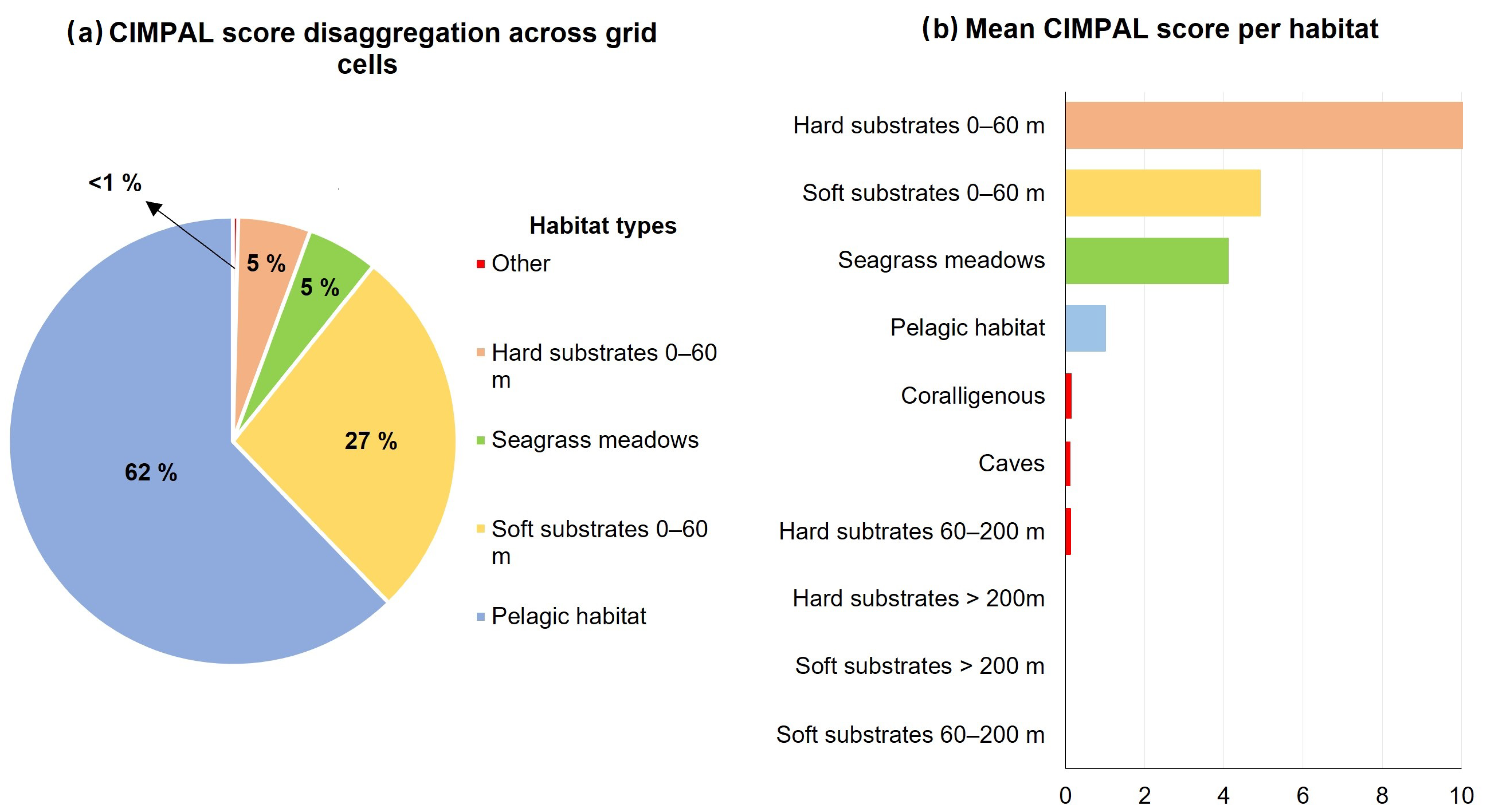 Biology 12 00933 g003 Biology 12 00933 g003
