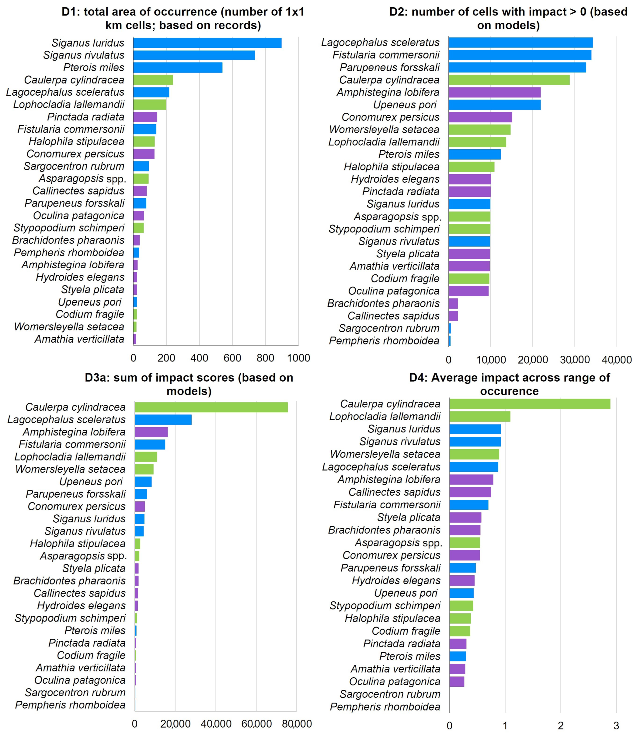 Biology 12 00933 g008 Biology 12 00933 g008