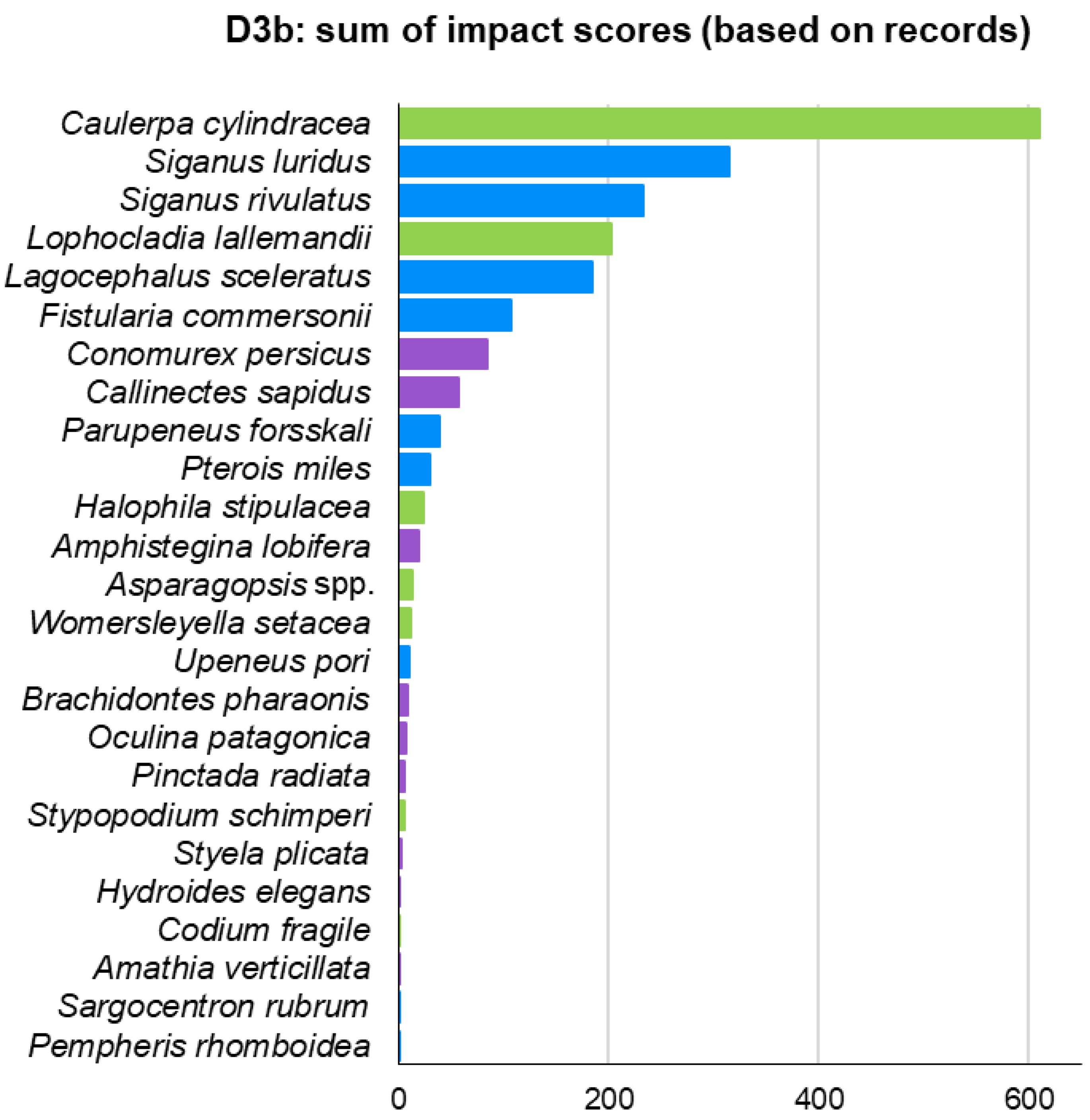 Biology 12 00933 g009 Biology 12 00933 g009