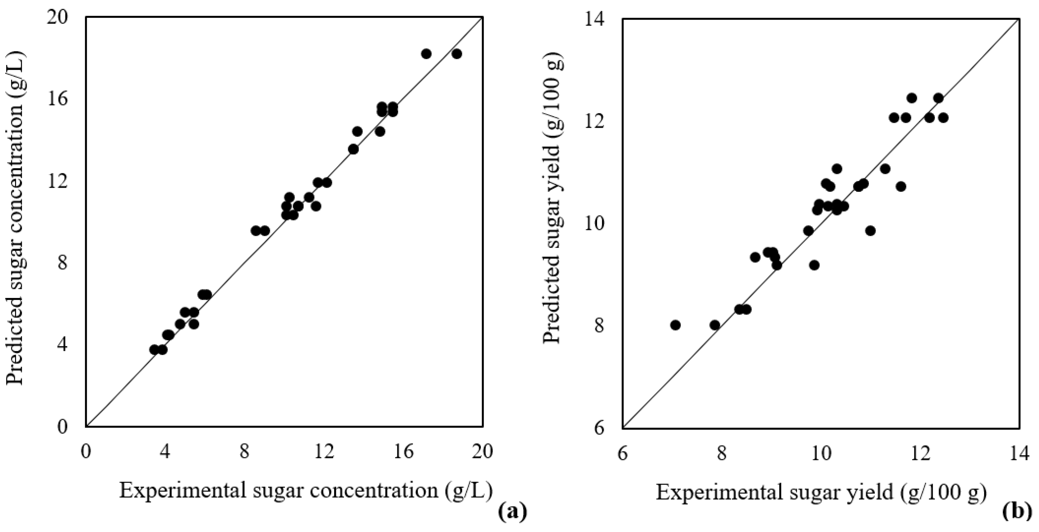 Biology 12 00935 g001