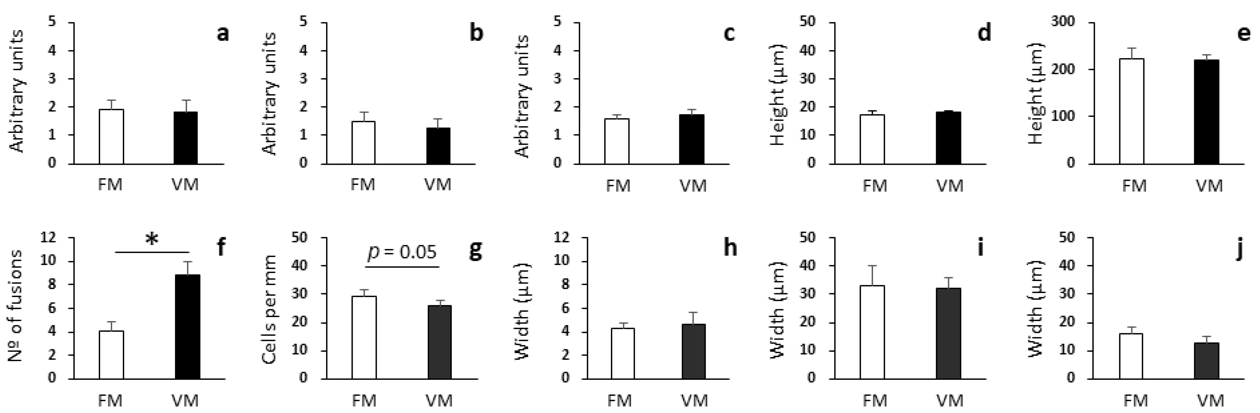 Biology 12 00937 g001 Biology 12 00937 g001