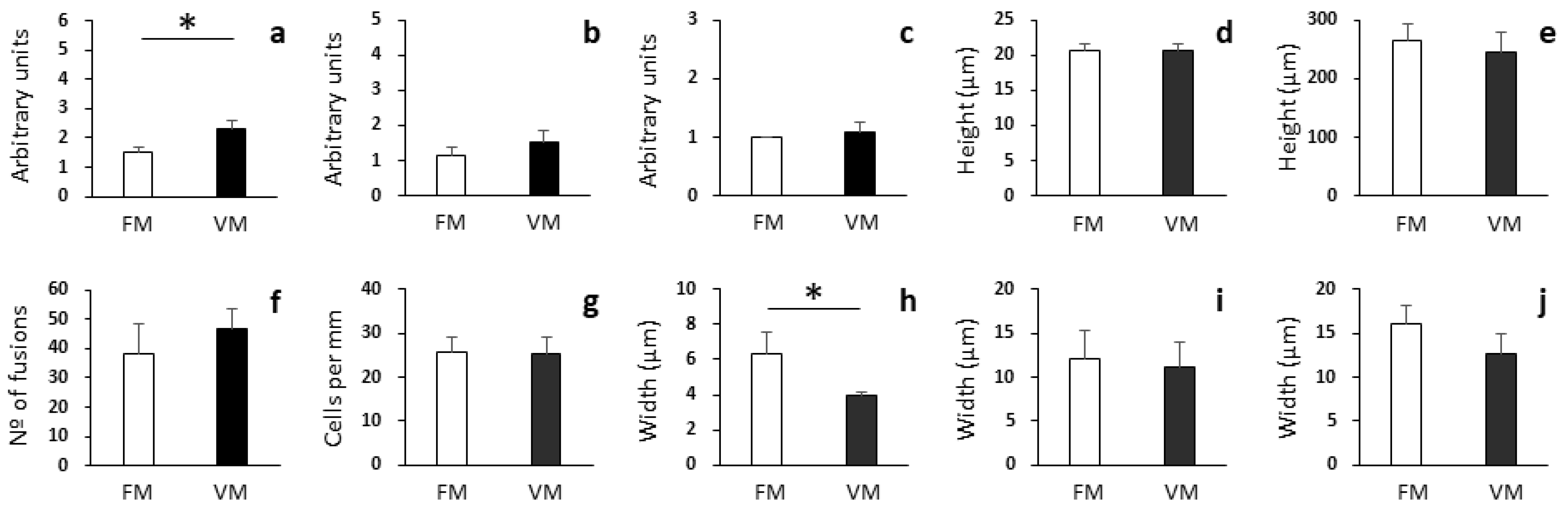Biology 12 00937 g003 Biology 12 00937 g003