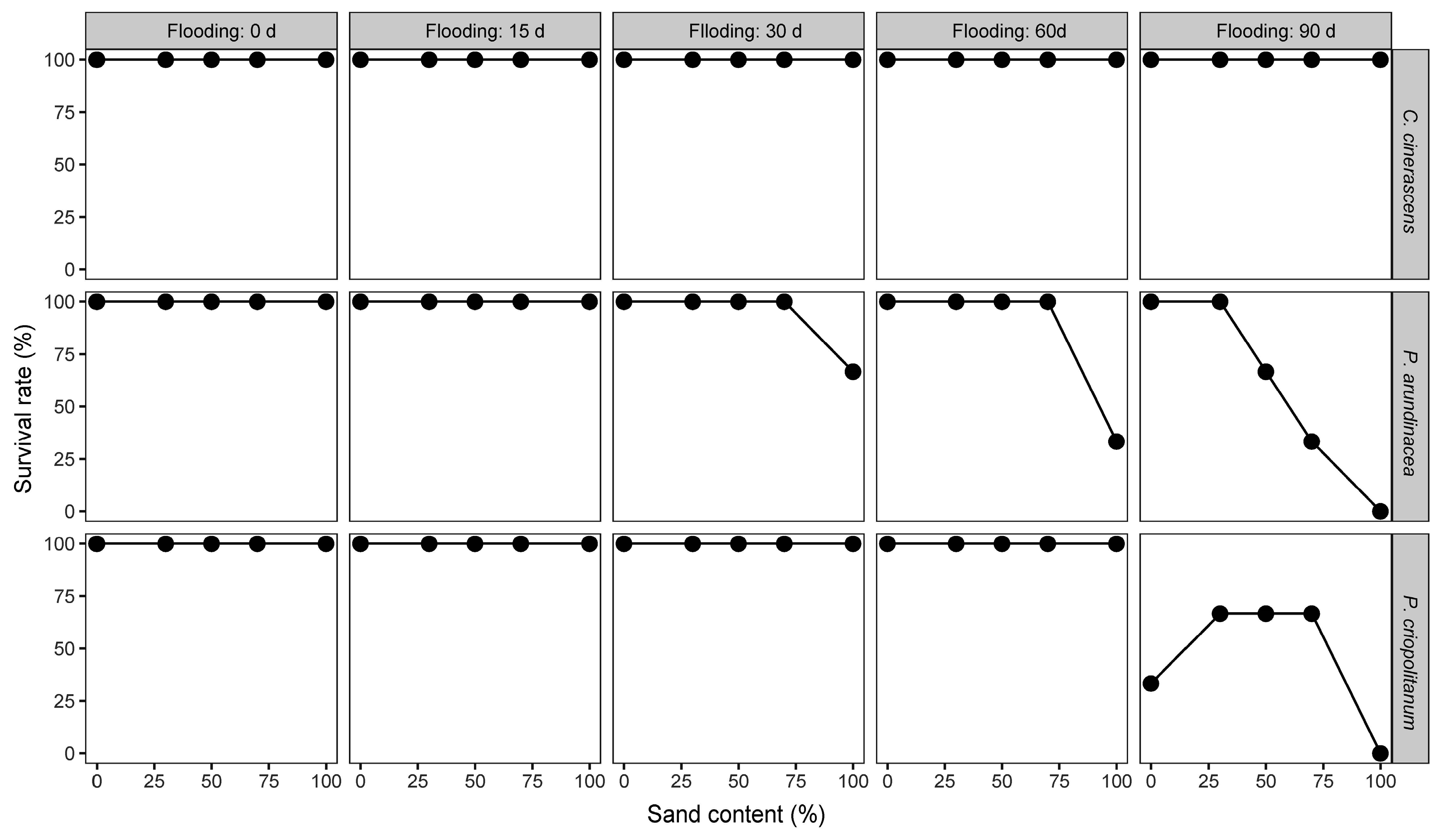 Biology 12 00944 g002 Biology 12 00944 g002