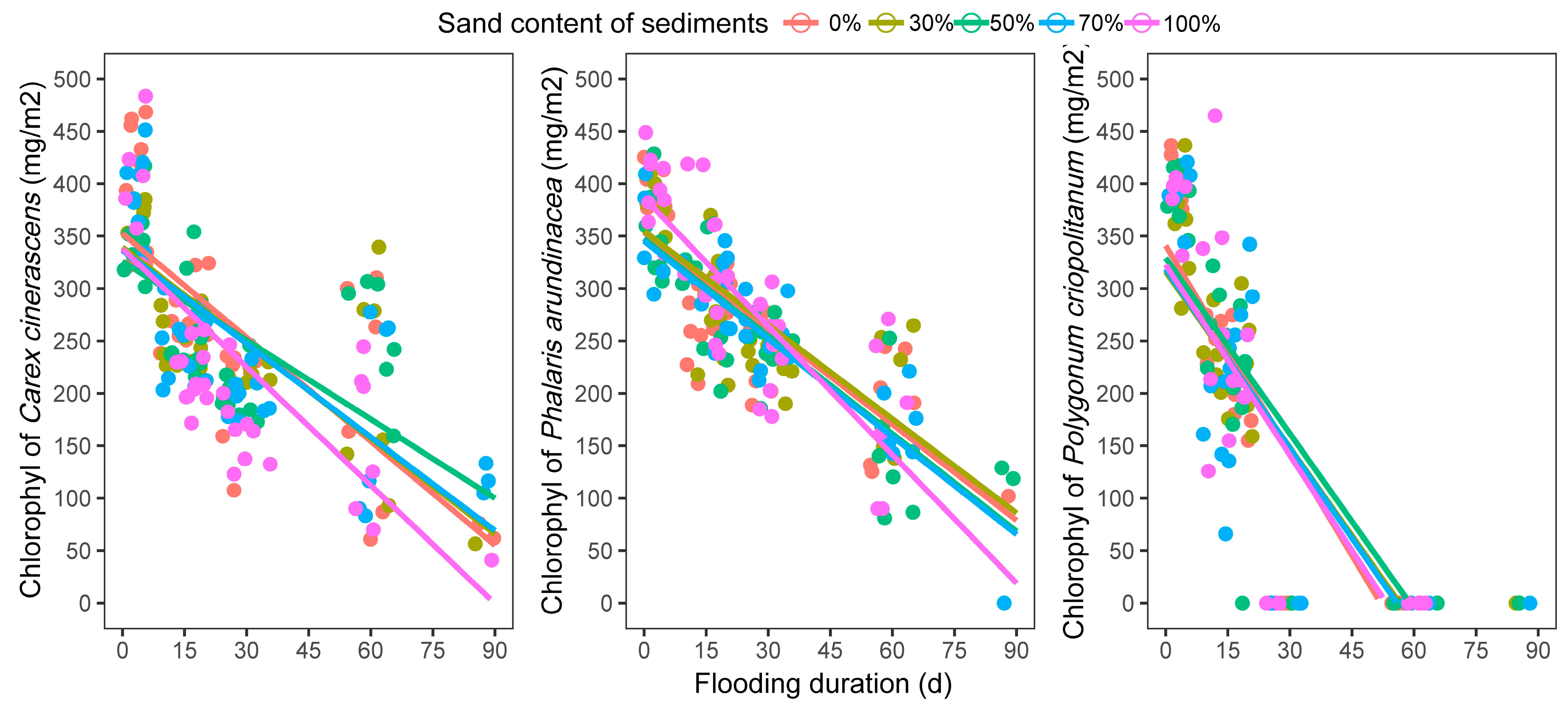Biology 12 00944 g003 Biology 12 00944 g003