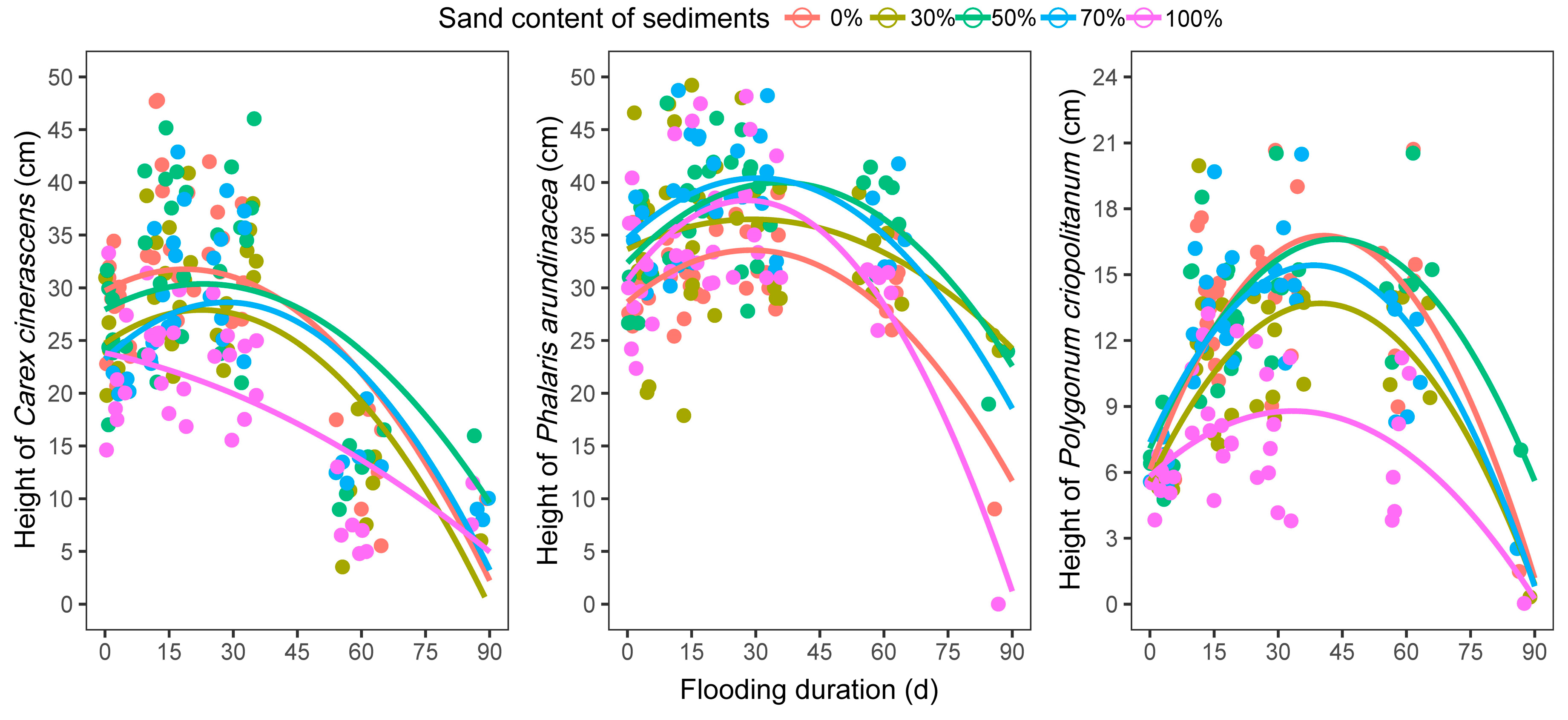 Biology 12 00944 g004 Biology 12 00944 g004