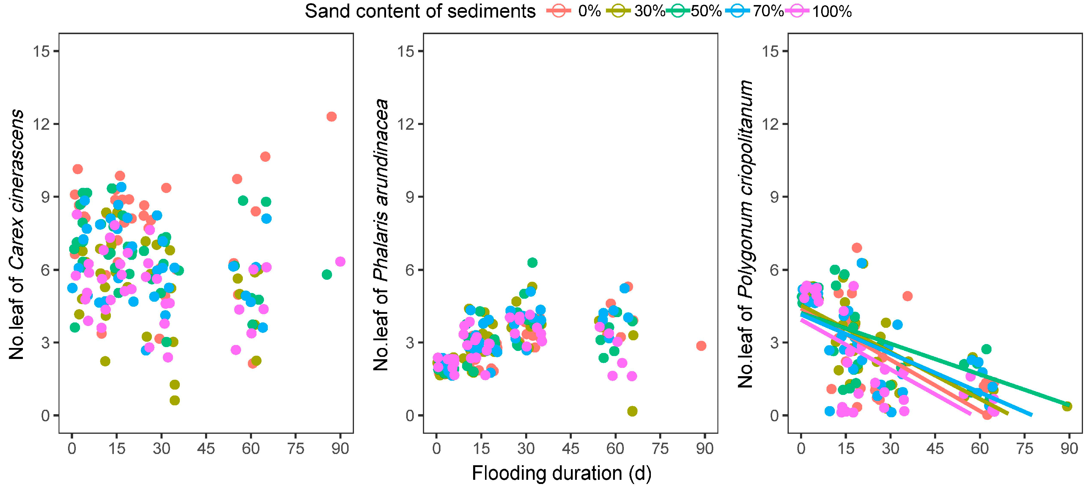 Biology 12 00944 g005 Biology 12 00944 g005