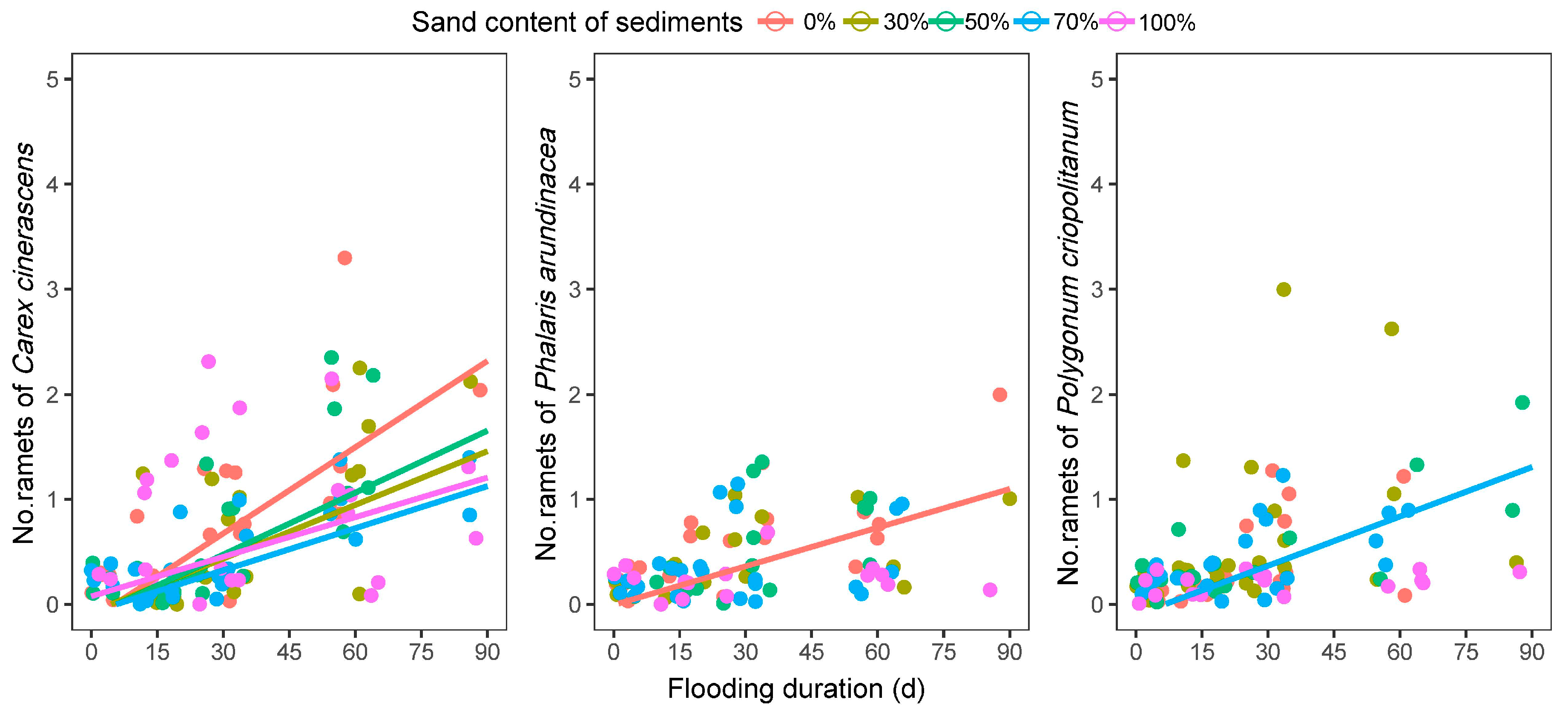 Biology 12 00944 g006 Biology 12 00944 g006