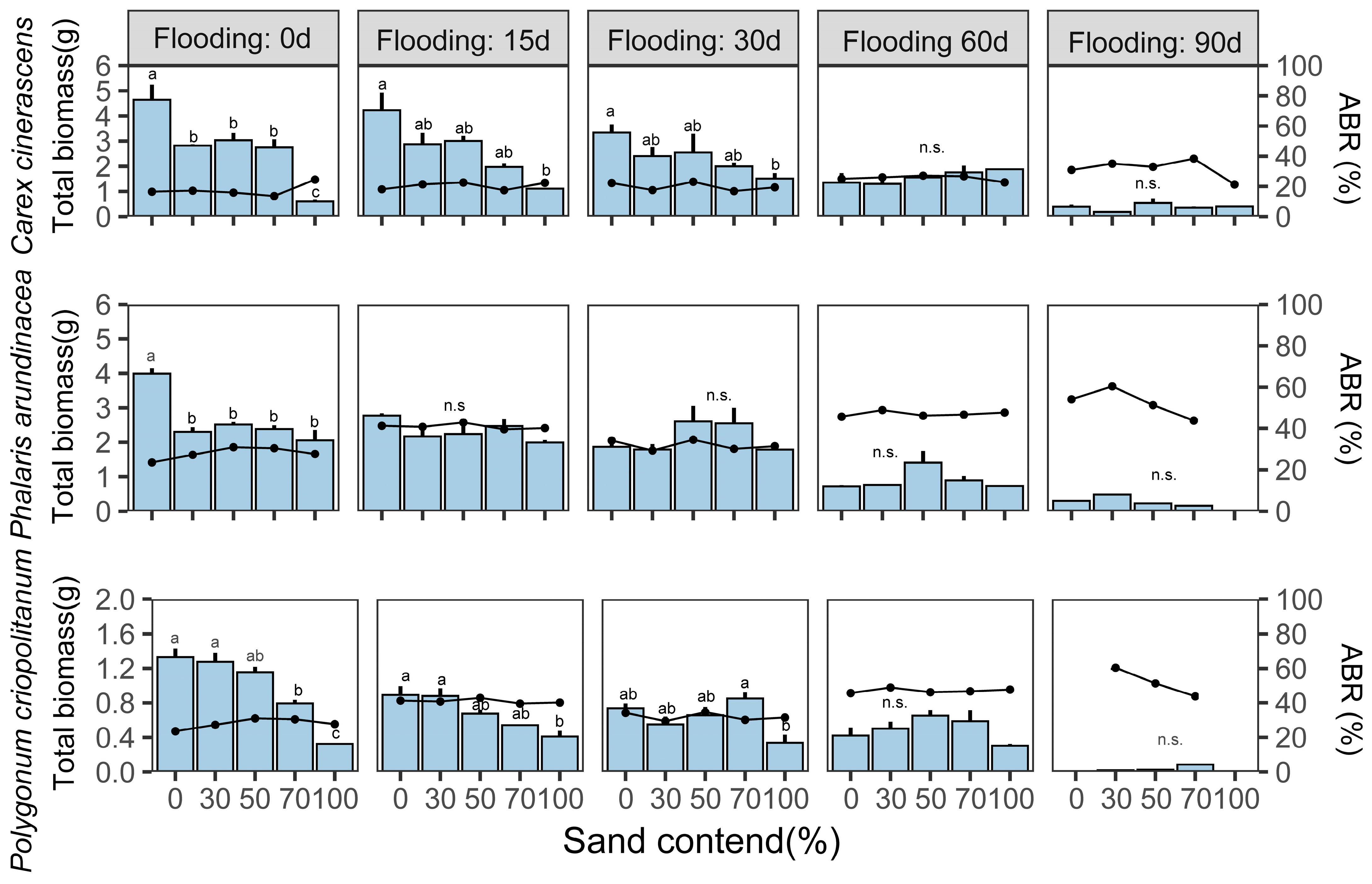 Biology 12 00944 g007 Biology 12 00944 g007