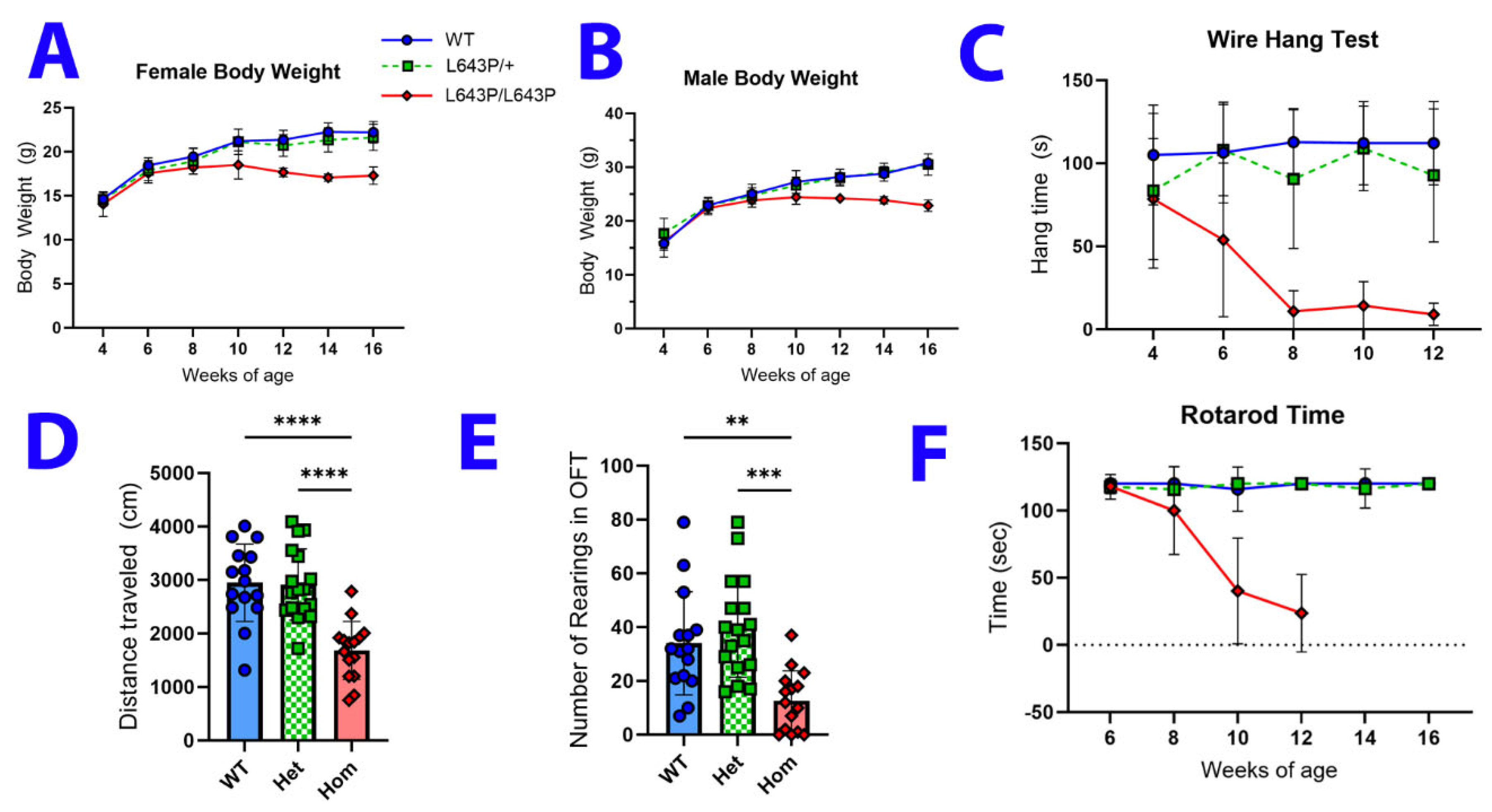 Biology 12 00953 g002 Biology 12 00953 g002